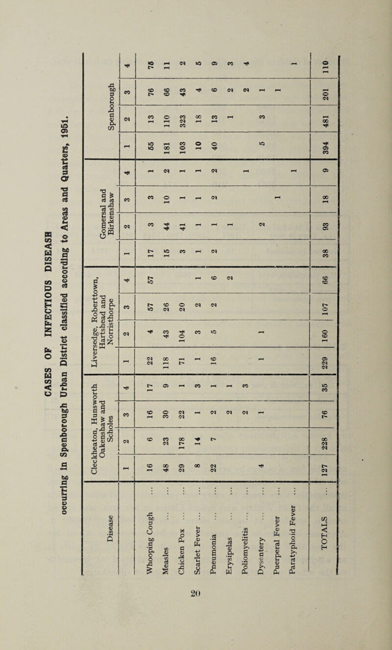 CASES OF INFECTIOUS DISEASE 2i)