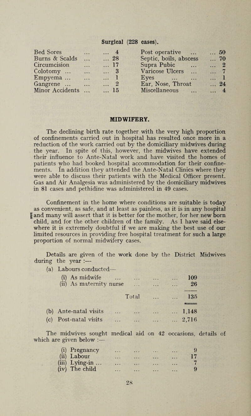 Surgical (228 cases). Bed Sores ... ... 4 Burns & Scalds ... ... 28 Circumcision ... ... 17 Colotomy ... ... ... 3 Empyema ... ... ... 1 Gangrene ... ... ... 2 Minor Accidents.15 Post operative ... 50 Septic, boils, abscess ... 70 Supra Pubic ... 2 Varicose Ulcers ... 7 Eyes ... 1 Ear, Nose, Throat ... 24 Miscellaneous ... 4 MIDWIFERY. The declining birth rate together with the very high proportion of confinements carried out in hospital has resulted once more in a reduction of the work carried out by the domiciliary midwives during the year. In spite of this, however, the midwives have extended their influence to Ante-Natal work and have visited the homes of patients who had booked hospital accommodation for their confine¬ ments. In addition they attended the Ante-Natal Clinics where they were able to discuss their patients with the Medical Officer present. Gas and Air Analgesia was administered by the domiciliary midwives in 81 cases and pethidine was administered in 49 cases. Confinement in the home where conditions are suitable is today as convenient, as safe, and at least as painless, as it is in any hospital I and many will assert that it is better for the mother, for her new born child, and for the other children of the family. As I have said else¬ where it is extremely doubtful if we are making the best use of our limited resources in providing free hospital treatment for such a large proportion of normal midwifery cases. Details are given of the work done by the District Midwives during the year :— (a) Labours conducted— (i) As midwife ... ... ... ... 109 (ii) As maternity nurse ... ... ... 20 Total ... ... 135 (b) Ante-natal visits ... ... ... ... 1,148 (c) Post-natal visits ... ... ... ... 2,716 The midwives sought medical aid on 42 occasions, details of which are given below :— (i) Pregnancy (ii) Labour (iii) L5dng-in ... (iv) The child 9 17 7 9