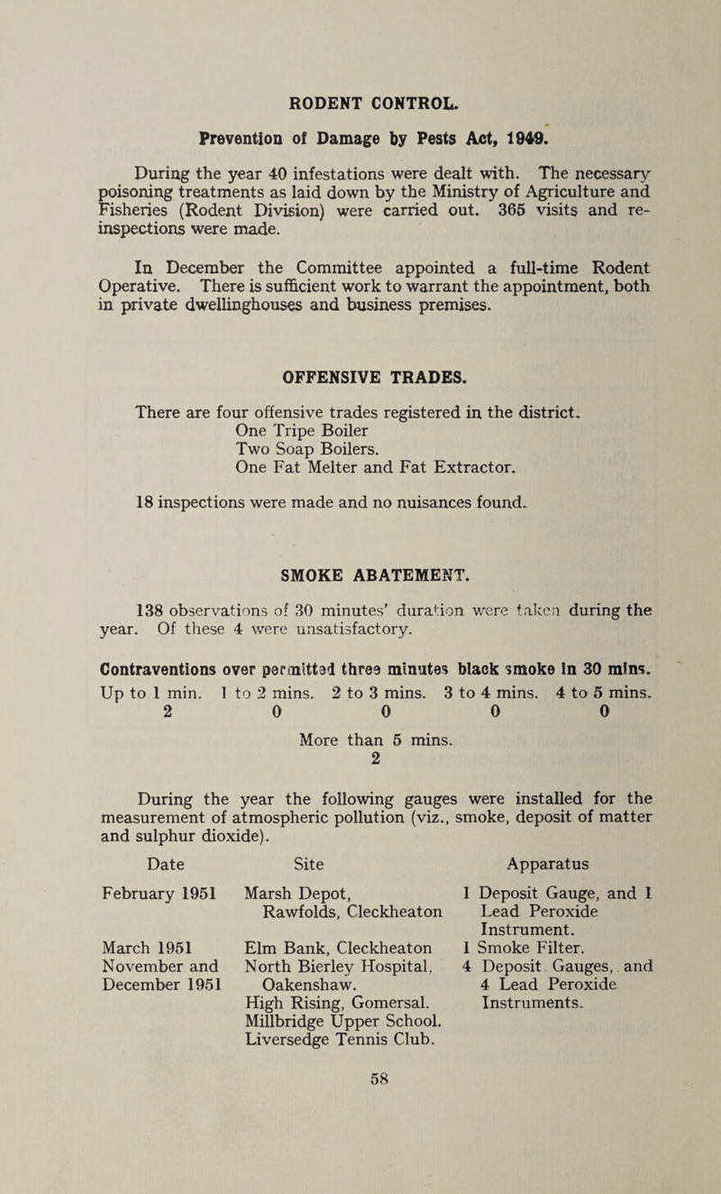 RODENT CONTROL. Prevention of Damage by Pests Act, 1949. During the year 40 infestations were dealt with. The necessary poisoning treatments as laid down by the Ministry of Agriculture and Fisheries (Rodent Division) were carried out. 365 visits and re¬ inspections were made. In December the Committee appointed a full-time Rodent Operative. There is sufficient work to warrant the appointment, both in private dwellinghouses and business premises. OFFENSIVE TRADES. There are four offensive trades registered in the district. One Tripe Boiler Two Soap Boilers. One Fat Melter and Fat Extractor. 18 inspections were made and no nuisances found. SMOKE ABATEMENT. 138 observations of 30 minutes’ duration were taken during the year. Of these 4 were unsatisfactory. Contraventions over pefmltted three minutes black smoke In 30 mins. Up to 1 min. 1 to 2 mins. 2 to 3 mins. 3 to 4 mins. 4 to 5 mins. 2 0 0 0 0 More than 5 mins. 2 During the year the following gauges were installed for the measurement of atmospheric pollution (viz., smoke, deposit of matter and sulphur dioxide). Date Site Apparatus February 1951 March 1951 November and December 1951 Marsh Depot, Rawfolds, Cleckheaton Elm Bank, Cleckheaton North Bierley Hospital, Oakenshaw. High Rising, Gomersal. Millbridge Upper School. Liversedge Tennis Club. 1 Deposit Gauge, and I Lead Peroxide Instrument. 1 Smoke Filter. 4 Deposit Gauges, and 4 Lead Peroxide Instruments.