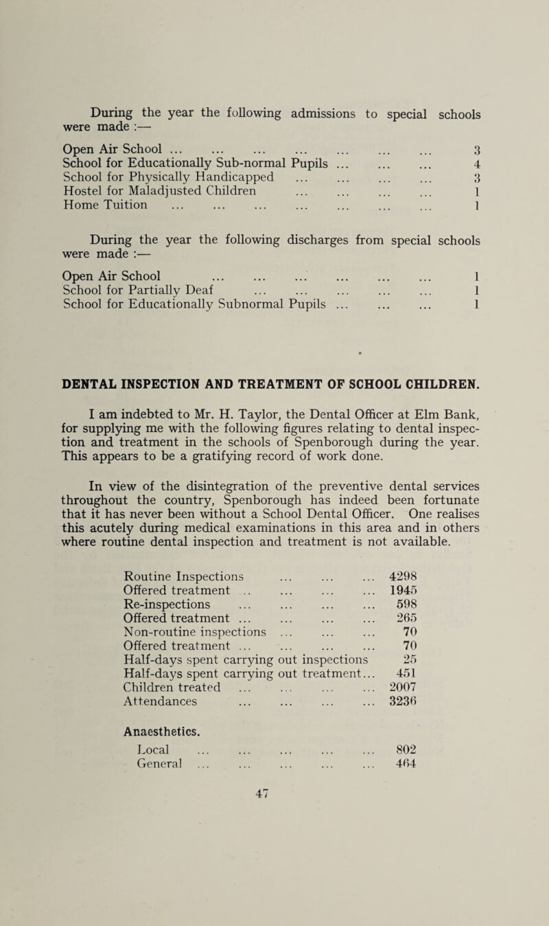 During the year the following admissions to special schools were made :— Open Air School ... ... ... ... ... ... ... 3 School for Educationally Sub-normal Pupils ... ... ... 4 School for Physically Handicapped ... ... ... ... 3 Hostel for Maladjusted Children ... ... ... ... l Home Tuition ... ... ... ... ... ... ... 1 During the year the following discharges from special schools were made :— Open Air School . . 1 School for Partially Deaf ... ... ... ... ... 1 School for Educationally Subnormal Pupils ... ... ... 1 DENTAL INSPECTION AND TREATMENT OF SCHOOL CHILDREN. I am indebted to Mr. H. Taylor, the Dental Officer at Elm Bank, for supplying me with the following figures relating to dental inspec¬ tion and treatment in the schools of Spenborough during the year. This appears to be a gratifpng record of work done. In view of the disintegration of the preventive dental services throughout the country, Spenborough has indeed been fortunate that it has never been without a School Dental Officer. One realises this acutely during medical examinations in this area and in others where routine dental inspection and treatment is not available. Routine Inspections Offered treatment .. Re-inspections Offered treatment ... Non-routine inspections ... Offered treatment ... Half-days spent carrying out inspections Half-days spent carrying out treatment. Children treated Attendances 4298 1945 598 265 70 70 25 451 2007 3236 Anaesthetics. Local Genera] 802 464