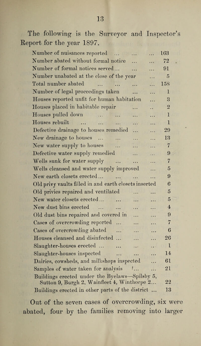 The following is the Surveyor and Inspector’s Report for the year 1897. JVumber of nuisances reported Number abated without formal notice Number of formal notices served... Number unabated at the close of the year Total number abated Number of legal proceedings taken Houses reported unfit for human habitation Houses placed in habitable repair Houses pulled down Houses rebuilt Defective drainage to houses remedied ... New drainage to bouses New water supply to bouses Defective water supply remedied Wells sunk for water supply AYells cleansed and water supply improved New earth closets erected... Old privy vaults filled in and earth closets inserted Old privies repaired and ventilated New water closets erected... New dust bins erected Old dust bins repaired and covered in Cases of overcrowding reported ... Cases of overcrowding abated Houses cleansed and disinfected ... Slaugbter-houses erected ... Slaughter-houses inspected Dairies, cowsheds, and milkshops inspected Samples of water taken for analysis h.. Buildings erected under tbe Byelaws—Spilsby 5, Sutton 9, Burgh 2, Wainfleet 4, Winthorpe 2... Buildings erected in other parts of the district ... IG3 72 91 5 158 1 3 2 1 1 29 13 7 9 7 5 9 6 4 9 7 6 26 1 14 61 21 22 13 Out of the seven cases of overcrowding, six were abated, four by the families removing into larger