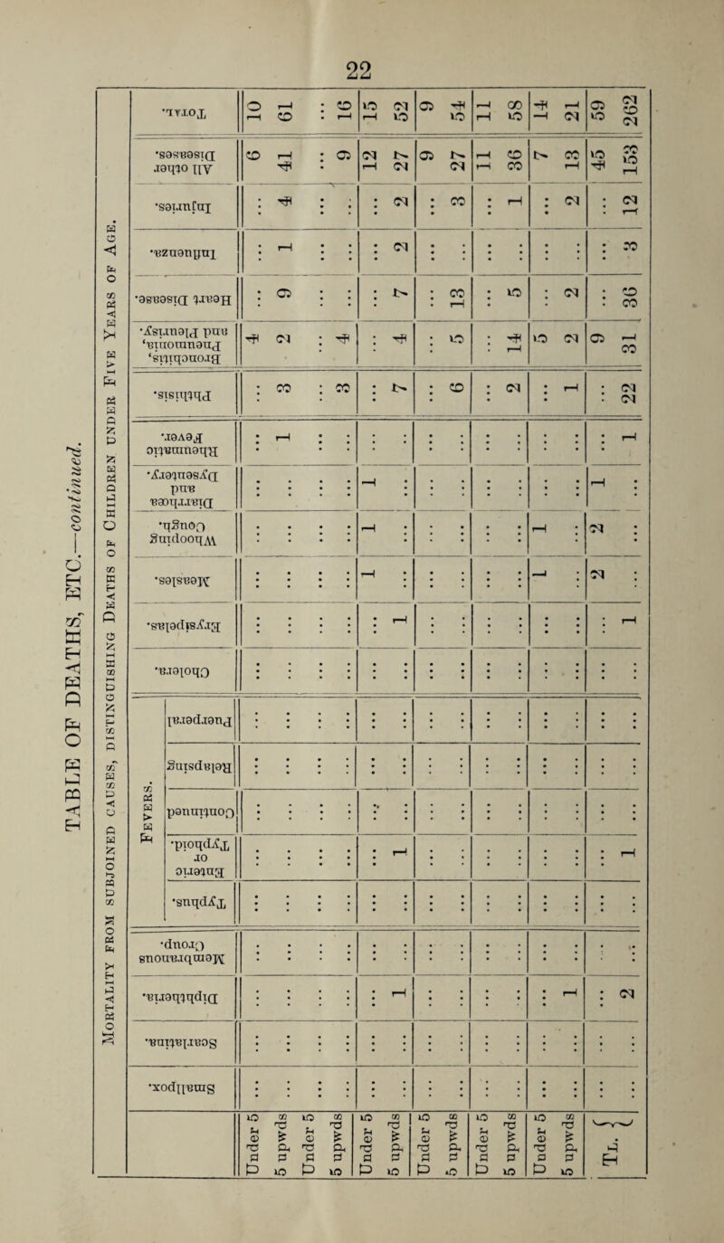 • 'So O O H rs W H P P O P P P H w o <1 o (» P:h <; w >H » « w Q & ?5 Ed « p p NH W O Ps O t» K < >s Q P HH a OQ so P o ho tzi CO p 7D P <1 P P P is HH O m P CO O oi P >1 H hO P *>) H « O •'ITlOi O'—* : r-H ZO • lo cq rH O 05 lO rP GO rH O 'H rP -H (M d •sosBasid joq^jo nv CD I—1 : 05 12 27 9 27 r-t CD r—i CO t> cc rH s s ^ rH •ssiJtiCui • • • : (M : CO • ; rH : 01 • : * r—r •BZuanqui : rH : : : • • • • • ; ; • • • • • : CO •aSBOSTd ?JB9H : 05 : : : • i s : ; Cl : 'O r CO •ifsTjnau puB ‘BTtioranand ‘si'jTqonoJd Tfi Cl : : ^ ; ^ ; r—1 >o d 05 r-1 CO 'sispdqd ; CO ; CO : t'* • 50 : iM : ' ; (M . d MQAaj OT'^'BCTinOH'JJ •jfjaquasilQ; PH'S 'Baoipijuid •pSnOf) §aTdooT(A\. •S0XSB8I^ •i3Biadi8^id •B.iapqQ w a p > p IBaadJOTicj Suxsduia^ patim^uOQ •pioqdifj, JO oua^ug; •enqdjfj, •dnojo fiTiouBaqraapc •BTJOqiqdid ’BUt'JB^JBOg 'XOddBUIg 'M lO ;o ® TJ fl 0 Ph P iO lO ® a3 P 0 m Po p W5 lO ® T? P 0 CO p, p U5 O S-i ® n3 P 0 CO P P O IP ® P CO TJ P P U3 cq lO ® 'V a 0 CO np P P U5 P) H