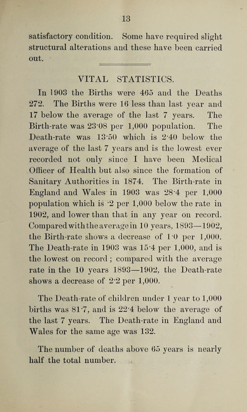 satisfactory condition. Some have required slight structural alterations and these have been carried out. VITAL STATISTICS. In 1903 the Births were 465 and the Deaths 272. The Births were 16 less than last year and 17 below the average of the last 7 years. The Birth-rate was 23’08 per 1,000 population. The Death-rate was 13’50 which is 2*40 below the average of the last 7 years and is the lowest ever recorded not only since I have been Medical Officer of Health but also since the formation of Sanitary Authorities in 1874. The Birth-rate in England and Wales in 1903 was 28*4 per 1,000 population which is *2 per 1,000 below the rate in 1902, and lower than that in any year on record. Compared with the average in 10 years, 1893—1902, the Birth-rate shows a decrease of 10 per 1,000. The Death-rate in 1903 was 15*4 per 1,000, and is the lowest on record; compared with the average rate in the 10 years 1893—1902, the Death-rate shows a decrease of 2*2 per 1,000. The Death-rate of children under 1 year to 1,000 births was 81'7, and is 22*4 below the average of the last 7 years. The Death-rate in England and Wales for the same age was 132. The number of deaths above 65 years is nearly half the total number.