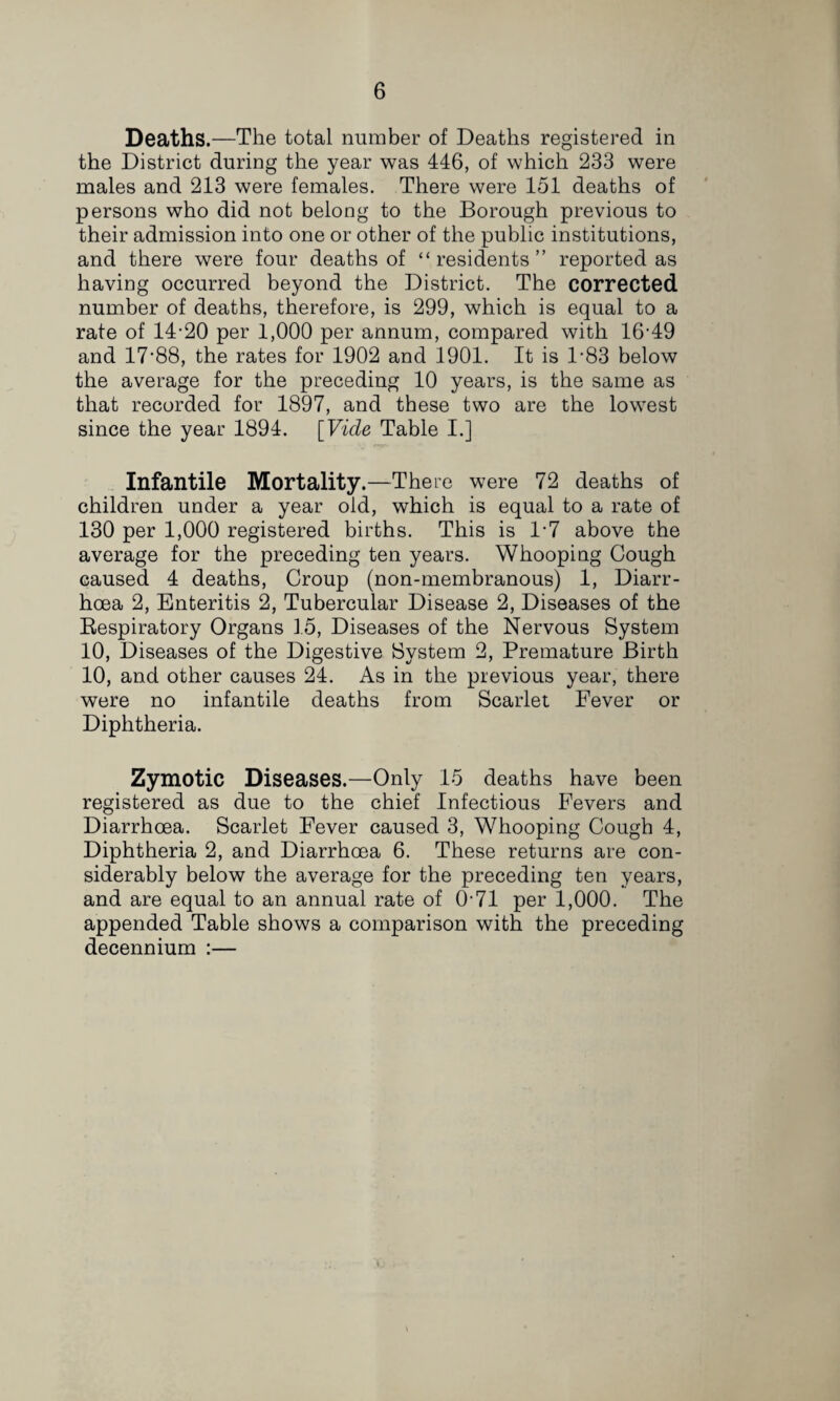 Deaths.—The total number of Deaths registered in the District during the year was 446, of which 233 were males and 213 were females. There were 151 deaths of persons who did not belong to the Borough previous to their admission into one or other of the public institutions, and there were four deaths of “residents” reported as having occurred beyond the District. The corrected number of deaths, therefore, is 299, which is equal to a rate of 14-20 per 1,000 per annum, compared with 16-49 and 17-88, the rates for 1902 and 1901. It is 1-83 below the average for the preceding 10 years, is the same as that recorded for 1897, and these two are the lowest since the year 1894. [Vide Table I.] Infantile Mortality.—There were 72 deaths of children under a year old, which is equal to a rate of 130 per 1,000 registered births. This is 1-7 above the average for the preceding ten years. Whooping Gough caused 4 deaths. Croup (non-membranous) 1, Diarr¬ hoea 2, Enteritis 2, Tubercular Disease 2, Diseases of the Eespiratory Organs 15, Diseases of the Nervous System 10, Diseases of the Digestive System 2, Premature Birth 10, and other causes 24. As in the previous year, there were no infantile deaths from Scarlet Fever or Diphtheria. Zymotic Diseases.—Only 15 deaths have been registered as due to the chief Infectious Fevers and Diarrhoea. Scarlet Fever caused 3, Whooping Cough 4, Diphtheria 2, and Diarrhoea 6. These returns are con¬ siderably below the average for the preceding ten years, and are equal to an annual rate of 0-71 per 1,000. The appended Table shows a comparison with the preceding decennium :—