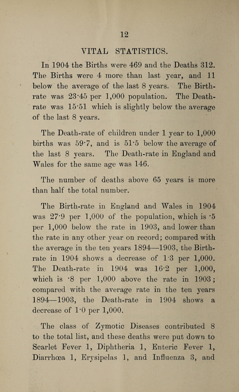 VITAL STATISTICS. In 1904 the Births were 469 and the Deaths 312. The Births were 4 more than last year, and 11 below the average of the last 8 years. The Birth¬ rate was 23*45 per 1,000 population. The Death- rate was 15*51 which is slightly below the average of the last 8 years. The Death-rate of children under 1 year to 1,000 births was 59*7, and is 51*5 below the average of the last 8 years. The Death-rate in England and Wales for the same age was 146. The number of deaths above 65 vears is more t/ than half the total number. The Birth-rate in Enorland and Wales in 1904 was 27*9 per 1,000 of the population, which is *5 per 1,000 below the rate in 1903, and lower than the rate in an}^ other year on record; compared with the average in the ten years 1894—1903, the Birth¬ rate in 1904 shows a decrease of 1'3 per 1,000. The Death-rate in 1904 was 16*2 per 1,000, which is *8 per 1,000 above the rate in 1903; compared with the average rate in the ten years 1894—1903, the Death-rate in 1904 shows a decrease of 1*0 per 1,000. The class of Zymotic Diseases contributed 8 to the total list, and these deaths were put down to Scarlet Fever 1, Diphtheria 1, Enteric Fever 1, Diarrhoea 1, Erysipelas 1, and Influenza 3, and