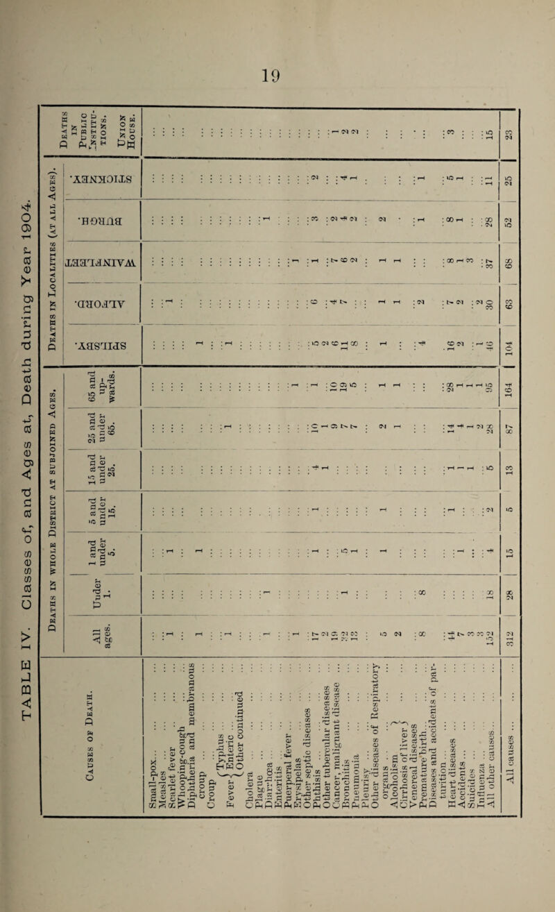 19 w b 2 M 5 ” <1 03 < (J •HOHlia : : 7^^ •aao^ay G<1 GC w H Q P ’ : X ^ cu -d fcc 05 03 C'G : X ‘ t>. X X oi . -»< »o X 03 OI CO a H -tj p p^ o 03 p CO p o (D 03 03 03 OQ • c5 • 03 X o 03 8-2l| b « lilllll O • ' 03 ; I s i 0 fee OPMPpqfiKOfGOOPPfMPHO -< L 03 O S§ OP fl O a-b Vi 03 P » C4H ' o VI 03 . 03 • a ■ 03 03 03 ^ C5 C. P 03 ‘ 03 03 L C 03 03 C3 !> b-g b c'b'b S 'rt C3 03 fP ^ i»'\ rP 03 2 03 b>6P P GC O s b g 03 X CC 03 03 a 03 «3 05 03 03 73 P a o ns p J L [2 ' a *c3 } 03 o W<j6 03 a T. S3 2 ^ P 03 -HJ 3.a ° s b bi ■a}M <1 -ii