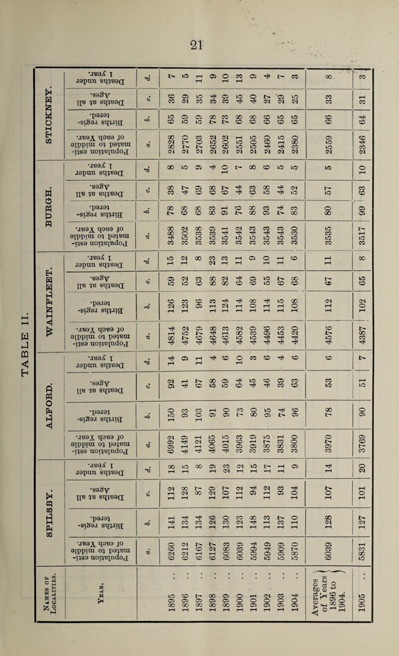 TABLE II. u^a^f i aapun sqjuad t* H •saSy M •paaaj ! H ajppira oj paj'Bui e •aua-if i *8 aapun sqj'ead d3 \ya ye sqpeod -si£aa sqjaig; rO •ana^L qoua jo ajppira oj paj’Bin 8 HP VD VD VO lO ID ID 50 VD VD VD VD • aapun sqpead w H pu ye sqj'Bad •paaaj rc> M (M 05 rH <M rH o rH rH o rH O B H <1 -siSaa sqjaig rH rH rH rH rH rH rH rH rH rH rH •anay qoua jo £ 3 -ijsa uornqndoj •jea^ x Hpl 05 rH Hp CD o CO CO HP CO CO aapun sqjuad »8 rH rH rH *sa§y <M *> 00 05 ID CO 05 CO CO • <J 05 Hp CO K5 lO CO HP CO CO VD VD H : tf pn in sqjnad o ft •paaoj o eo CO rH O co o VO hP CO 00 O VD 05 o 05 05 b- 00 05 0> 05 b- 05 H <1 -siSaa sqjaid rH rH •auax qoea jo CM 05 rH lO lO CO 05 VO rH o O 05 aippiui oj papera 8’ 05 05 HP <M co o rH O CO 05 rH o> t— GO CO 00 o GO v> 05 co b- -ijsa uopqqndoq CO hP TP co CO CO co CO CO CO •a'ea.if x oo no GO 05 OO CM ID t- *H C5 HP o aapun sqjnad *8 rH rH rH <M rH rH rH rH <M •sa£y CM 00 b- 05 cM HH CM CO HP rH >H CM 00 <M o rH 05 rH 05 O o o l\V SXfl'BQd rH H rH rH rH rH rH rH rH oq CO a •paaaj -svSaa sqjaip rH HP hP CO o CO 00 CO o 00 i> M »>C> hp co CO (M CO CM HP rH CO rH ov CM ft rH rH rH rH rH rH rH rH rH rH rH rH CO •anax uona jo o CM CO 05 HP 05 05 o 05 rH aippim oj paqeut 8 CO CM rH CM CO r-H <M rH 00 o CO o 05 05 HP 05 o 05 t— 00 eo o CO 00 -ijsa uotjupidop zo CO CO CO CO CO ID VO VD VD CO VD CO • # S s o P3 •H bco^ w h S ◄ M vd CO b- 00 05 o rH (M CO hP g K-1 SS HP VD >3 05 05 05 05 05 o o o o O O 00 oo GO oo 00 05 05 05 05 05 05 rH rH rH rH rH rH rH rH rH rH rH