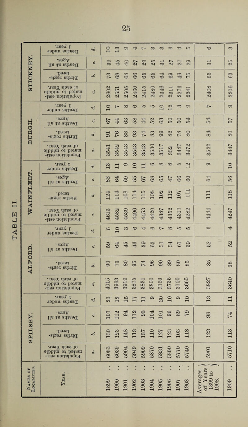 • •J’BOjf X •IS •saSy :x'B sqx'BOCE 27 E^ •.rea^ I japun sqx^^CE 0 L -si^aT sqxiig; •.reajt qo^a jo \o i 3542 3543 X , 3543 3530 t- 3487 i 3472 3522 3447 japun sqxnacL Xin x^ sqxuad X Hi <1 •pajax >—f japun sqx'BaQ •a rH P P •saSy Xin an sqxnaa 05 ID X X X Gi X X X rH X rH CO 05 X OI X ox X o p p <1 •pajax -siSaj sqxJig O 05 CO I'- o X X 05 I> X 05 o 05 05 X o X X X X X X 05 •jua^ qona jo a[ppixn ox paxnui -ixsa uoixn[ndO(i a 4015 3963 3919 3875 3831 3800 3769 3735 3700 3665 3827 o •^ X X •jnal X ja^iun sqxnad CO (M rH lO tH IH —H rH rH 05 o ox O rH 05 O rH CO rH rH rH >H P •sa^y Xin xn eqxnad o I—1 112 05 112 X 05 104 TOT X 05 Gi X Gi tH X 05 tH 02 P H P CQ •pajax -si^aj sqxJja; o CO I—1 123 148 113 137 110 1 127 123 103 118 123 113 •jnajt qona jo aippiui ox paxnui -ixsa uoixnxndod a 6083 6039 5994 5949 5909 5870 5831 5800 5770 5740 5901 5710 Na.mes of Localities. Year. 1899 .. 1900 .. 1901 .. 1902 .. 1903 .. 1904 .. 1905 .. 1906 .. 1907 .. 1908 Averages \ of Years ( 1399 to ( 1908. ; 1909 ..
