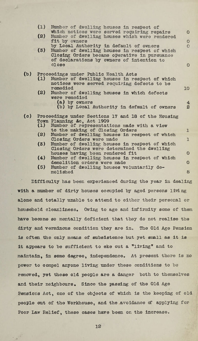 (1) Number of dwollin^ houses in respect of which notices were served requiring repairs 0 (8) Number of dwelling houses which were rendered fit by owners 0 by Local Authority in default of owners 0 (3) Number of dwelling houses in respect of which Closing Orders became operative in pursuance of declarations by owners of intention to close 0 (b) Proceedings under Public Health Acts (1) Number of dwelling houses in respect of which notices v/ere served requiring defects to be remedied 10 (2) Number of dwelling houses in which defects were remedied (a) by owners 4 (b) by Local Authority in default of owners 2 (c) Proceedings under Sections 17 and 18 of the Housing Town Planning &c. Act 1909 (1) Number of representations made with a view to the making of Closing Orders 1 (2) Number of dwelling houses in respect of which Closing Orders were made 1 (3) Number of dwelling houses in respect of which ' Closing Orders were determined the dwelling houses having been rendered fit 0 (4) Number of dwelling houses in respect of which demolition orders were made 0 (5) Number of dwelling houses voluntarily de¬ molished 8 Difficulty has been experienced during the year in dealing with a number of dirty houses occupied by aged persons living alone and totally unable to attend to either their personal or household cleanliness. Owing to age and infirmity some of them have become so mentally deficient that they do not realise the dirty and verminous condition they are in. The Old Age Pension is often the only means of subsistence but yet small as it is it appears to be sufficient to eke out a living* and to maintain, in some degree, independence. At present there is no power to compel anyone living under these conditions to be removed, yet these old people are a danger both to themselves and their neighbours. Since the passing of the Old Age Pensions Act, one of the ob^jects of which is the keeping of old people out of the Workhouse, and the .avoidance of applying for Poor Law Relief, these cases have been on the increase.