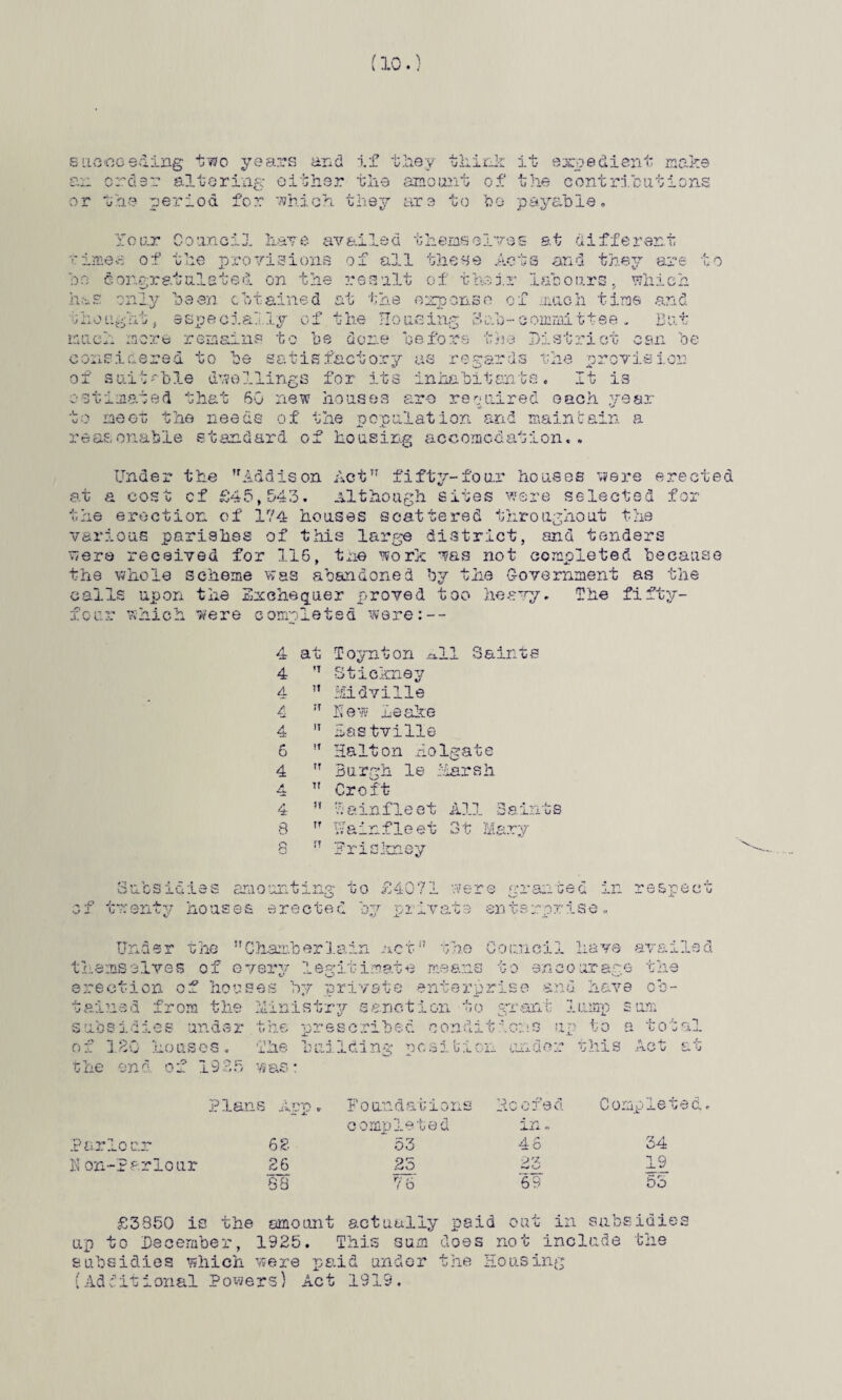 (10.) succeeding ’two years and if they think it expedient make til to oo payable. o r crcle: altering either the amount of the contributions u ae period for which they are lour Council hare availed themselves at different times of the provisions of all these Acts and the; he Congratulated on the result of their labours, which has only been obtained at the expense of much time and t o bought, especially of the Housing- 3ub-committee . But of the H much more remains to be done before the District can be considered to be satisfactory as regards the provision of suitable dwellings for its inhabitants. It is estimated that 60 new houses arc repaired each year to me or. the needs of the population and maintain a reasonable standard of housing accomodation,, Under the Addison Act” fifty-four houses were erected at a cost of £45,543. Although sites were selected for the erection of 174 houses scattered throughout the various parishes of this large district, and tenders were received for 116, trie work was not completed because the whole scheme was abandoned by the Government as the calls upon the Exchequer proved too heavy. The fifty- iiiGSiuies anio: .ty houses erected by Orpj^) leted were:-- 4 at T oynt on All 8 aint s 4 n Stickney 4 Tt Midville A 4 If hew Leake 4 If Hastville 6 It Halton Holgate 4 Tf Burgh le Marsh A TT Croft 4 IT 5ainfleet All Saints 8 TT Wainfleet 3t Mary 8 IT H? A cl It-to <r> t r JJ J. X uvJ.1 w +• iaJLU U 4 v-j <-> T. C\ -P A fh '7 H ' r.j c-. o r * * o ~ • v* n g j_ mJ.fi, wU vjjisj ; h. . V Cl e ml n ^ O n in respect oX' a o 3 oii i> 3nsa * Under the Chamberlain met the Council have availed themselves of every legitimate me a:; erection of houses by rivete anterp rise j fipnp.ti fin tainsd from the Ministry sanction to grant lump sn c o ur age cne anu have ob- um sines .der of 120 houses, ne. of 19Ed the the prescribed conditions* The building position under was: rr>s no to a total this Ac’ Kon-Parlour 62 26 68 Founaav; ions completed 53 25 76 •? f r* t as c\ hio k* j —• v.i in. 4 6 69 Complete cl 34 19 5o £3850 is the amount actually paid out in subsidies up to December, 1925. This sum does not include the subsidies which were paid under the Housing (Additional Powers) Act 1919.