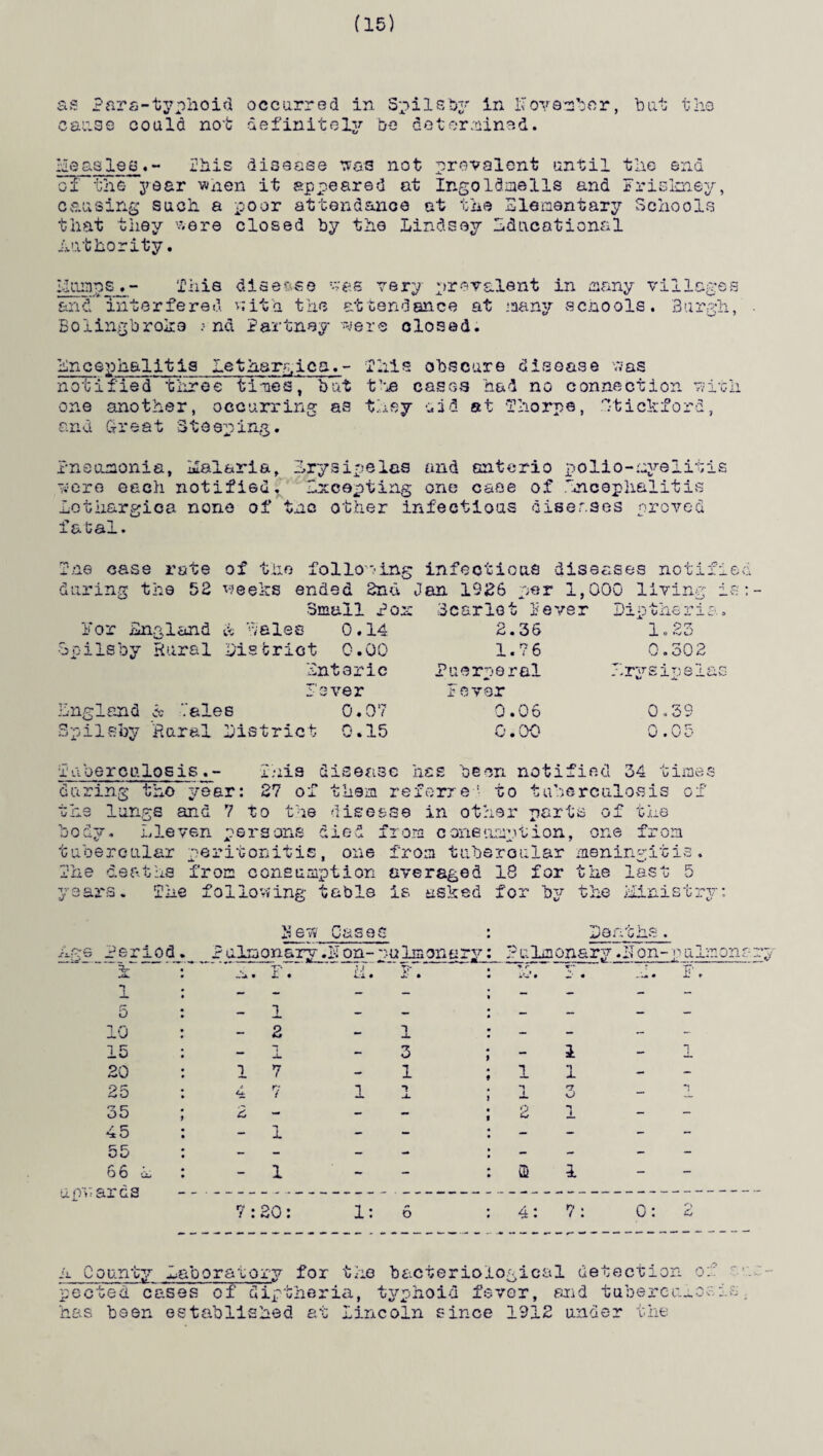 (15) as Para-typhoid occurred in Spileby in November, but the cause could not definitely be determined. MeaslesThis disease was not prevalent until the end ol’ihe year when it appeared at Ingoldmells and Friskney, causing such a poor attendance at the Elementary Schools that they were closed by the Lindsey Educational Authority. ■dumps .- jphis disease was very prevalent in many an<Tinterfered v;ith the attendance at many scnools Bolingbroke ?nd Partnay were closed. villages . Burgh, Encephalitis Lethargies.- Phis obscure disease was notified three times, but the cases had no connection with one another, occurring as they uid at Thorpe, Otickford, and Great Steeping. Pneumonia, Malaria, Erysipelas and enterio polio-myelitis were each notified. Excepting one case of Encephalitis Eothargioa none of the other infectious diseases proved fatal. Tne case rate of tho following infectious diseases notified during the 52 weeks ended 2nd Jan 1926 per 1,000 living is:- Small Pox For England A hales 0.14 Spilsby Rural District 0.00 Enteric lever England * Vales 0.07 Spileby Rural district 0.15 Scarlet levs: 2.36 1.76 Puerperal Fever 0.06 0.00 Liptheri: 1.23 0.302 Erysipel; 0.39 0.05 tuberculosis.- Inis disease has been notified 34 during tho times year: 27 of them referred to tuberculosis of the lungs and 7 to the disease in other parts of the body. Eleven persons died from coneoaption, one from tubercular peritonitis, one from tubercular meningitis. The deaths from consumption averaged 18 for the last 5 years. She following table is asked for by the Ministry V o rzi gene ^3 w Vi Deaths. Age Period -v- •4k. -1 1 5 10 15 20 25 35 45 55 66 A upwards ;ulmonary,3Jon-pulmonary: ?ulmonary.ITon-palaon? 1 2 7 c 7:20: 1.1 c.i • 1 3 1 1: t r k\m • 1 Jg o Si i ry O T F. 4: 0: pected cases of diptheria, typhoid fever, has been established at Lincoln since 1912 and taberccu under the