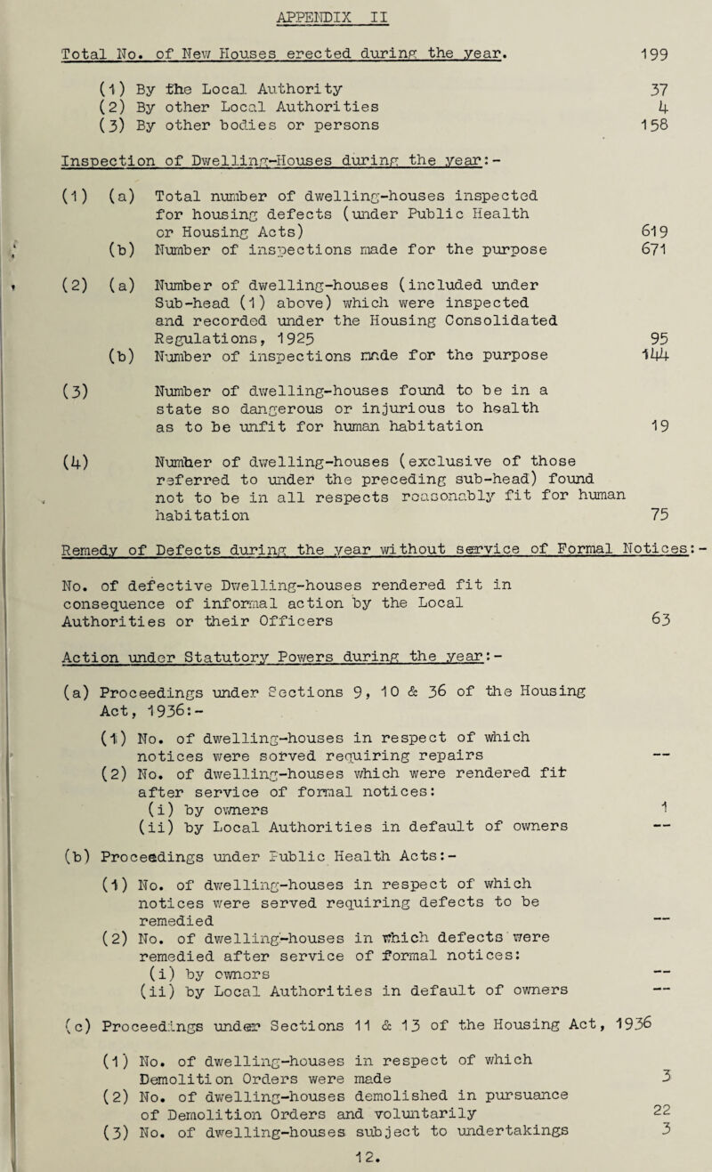 Total No. of Nev/ Houses erected durin.p; the year. 199 (1) By the Local Authority (2) By other Local Authorities (3) By other bodies or persons Inspection of DY/ellin.n:>-Houses durinp: the year:- 37 4 158 (1) (a) Total nuraber of dwelling-houses inspected for housing defects (under Public Health or Housing Acts) (b) Number of inspections made for the purpose (2) (a) Number of dv;el ling-houses (included under Sub-head (I) above) which were inspected and recorded under the Housing Consolidated Regulations, 1925 (b) Number of inspections made for the purpose (3) Number of dwelling-houses found to be in a state so dangerous or injurious to hoalth as to be unfit for human habitation 619 671 95 144 19 (4) Number of dwelling-houses (exclusive of those referred to under the preceding sub-head) found not to be in all respects roa.conably fit for human habitation 75 Remedy of Defects during the year without s@?vice of Formal Notices No. of defective Dwelling-houses rendered fit in consequence of infomual action by the Local Authorities or their Officers 63 Action under Statutory Powers during the year;- (a) Proceedings under Sections 9, 10 & 38 of tlie Housing Act, 1936:- (li) No. of dwelling-houses in respect of which notices were sorved requiring repairs (2) No. of dwelling-houses v/hich were rendered fit after service of fonual notices: (i) by owners 1 (ii) by Local Authorities in default of owners (b) Proceedings under Public Health Acts:- (1) No. of dv/elling-houses in respect of v/hich notices were served requiring defects to be remedied (2) No. of dwelling-houses in which defects were remedied after service of formal notices: (i) by owners (ii) by Local Authorities in default of ovmers — (c) Proceedings undea? Sections 11 & 13 of the Housing Act, 1938 (1) No. of dwelling-houses in respect of which Demolition Orders were made 3 (2) No. of dv/elling-houses demolished in pursuance of Demolition Orders and voluntarily 22 (3) No. of dwelling-houses subject to undertakings 3 12.