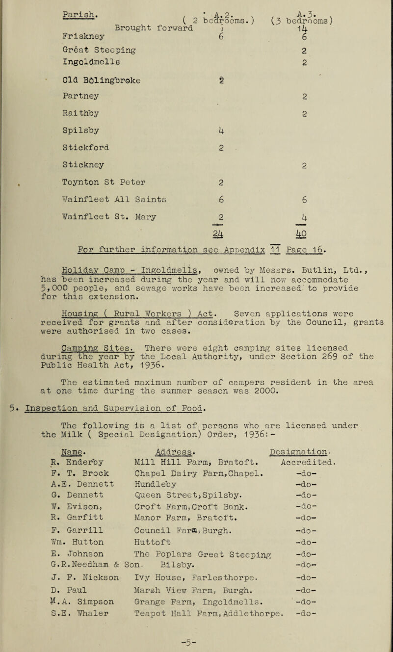 Parish. ( 2 bedrooms.) Brought forward j Friskney Great Steeping Ingoidmells Old BOlingbroke Partney Raithhy Spilsby Stickford Stickney Toynton St Peter Wainfleet All Saints Wainfleet St. Mary A. 3 • v {3 bedrooms) 14 6 2 2 2 2 4 2 2 6 2 24 6 _4 40 For further information see Appendix 11 Page 16. Holiday Camp - Ingoidmells, owned by Messrs. Butlin, Ltd., has been increased during the year and will now accommodate 5>000 people* and sewage works have been increased to provide for this extension. Housing ( Rural Workers ) Act. Seven applications were received for grants and after consideration by the Council* grants were authorised in two cases. Camping Sites. There were eight camping sites licensed during the year by the Local Authority, under Section 269 of the Public Health Act, 1936. The estimated maximum number of campers resident in the area at one time during the summer season was 2000. 5« Inspection and Supervision of Food. The following is a list of persons who are licensed under the Milk ( Special Designation) Order, 1936:- Name. Address. Designation. R. Enderby Mill Hill Farm, Bratoft. Accredited. F. T. Brock Chapel Dairy Farm,Chapel. -do- A. E. Dennett Hundleby —do- G. Dennett Queen Street*Spilsby. -do- ¥. Evison, Croft Farm,Croft Bank. -do- R. Garfitt Manor Farm, Bratoft. -do- F. Garrill Council Faria,Burgh. -do- Win l. Hutton Huttoft -do- E. Johnson The Poplars Great Steeping -do- G.R.Needham & Son- Bilsby. -do- J. F. Nickson Ivy House, Farlesthorpe. -do- D. Paul Marsh View Farm, Burgh. -do- M. A. Simpson Grange Farm, Ingoidmells. -do- S. E. Whaler Teapot Hall Farm,Addlethorpe . -do- -5-