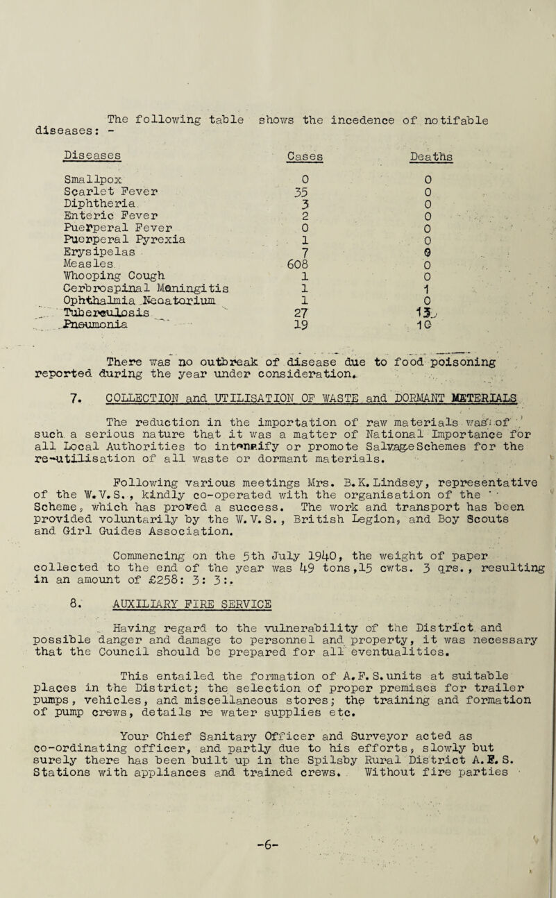 The following table eases: - shows the incedence of not if able Diseases Cases Deaths Smallpox 0 0 Scarlet Fever 35 0 Diphtheria, 3 0 Enteric Fever 2 0 Pue^*peral Fever 0 0 Puerperal Pyrexia 1 0 Erysipelas 7 0 Measles, 608 0 ¥hooping Cough 1 0 Cerbrospinal Meningitis 1 1 Ophthalmia .Neoatorium 1 0 Tuberculosis 27 15.. .Pneumonia 19 10 ... ..>■ - There was no outbr^eak of disease due to food poisoning reported during the year under considerstion*. 7. COLLECTION and UTILISATION OF WASTE and DQEMAHT METBRIAIiS.. The reduction in the importation of raw materials v;as'i of such, a serious nature that it was a matter of National Importance for all Local Authorities to int»^np.ify or promote Saly.ag.eSchemes for the re **u till sat ion of all Avaste or dormant materials. PolloAving various meetings Mrs. B*K, Lindsey, representative of the ¥.V. S. , kindly co-operated v/ith the organisation of the ’ • Schemes which has proved a success. The Avork and transport has been provided voluntarily by the ¥. V. S., British Legion, and Boy Scouts and Girl Guides Association. Commencing on the 5th July 1940, the weight of paper collected to the end of the year AA'’as 49 tons,15 cwts. 3 G^s. , resulting in an amoAint of £258: 3: 3 :. 8. AUXILIARY FIRE SERVICE ^ Having regard to the Aminerability of the District and possible danger and damage to personnel and property, it was necessary that the Council should be prepared for all eventualities. This entailed the formation of A.P.S.units at suitable places in the District; the selection of proper premises for trailer pumps, vehicles, and miscellaneous stores; thp training and formation of pump crev/s, details re water supplies etc. Your Chief Sanitary Officer and Surveyor acted as co-ordinating officer, and partly due to his efforts, sloAvly but surely there has been built up in the Spilsby Rural Dis'trict A. B. S. Stations Avith appliances and trained creAvs. ¥ithout fire parties ■ -6-