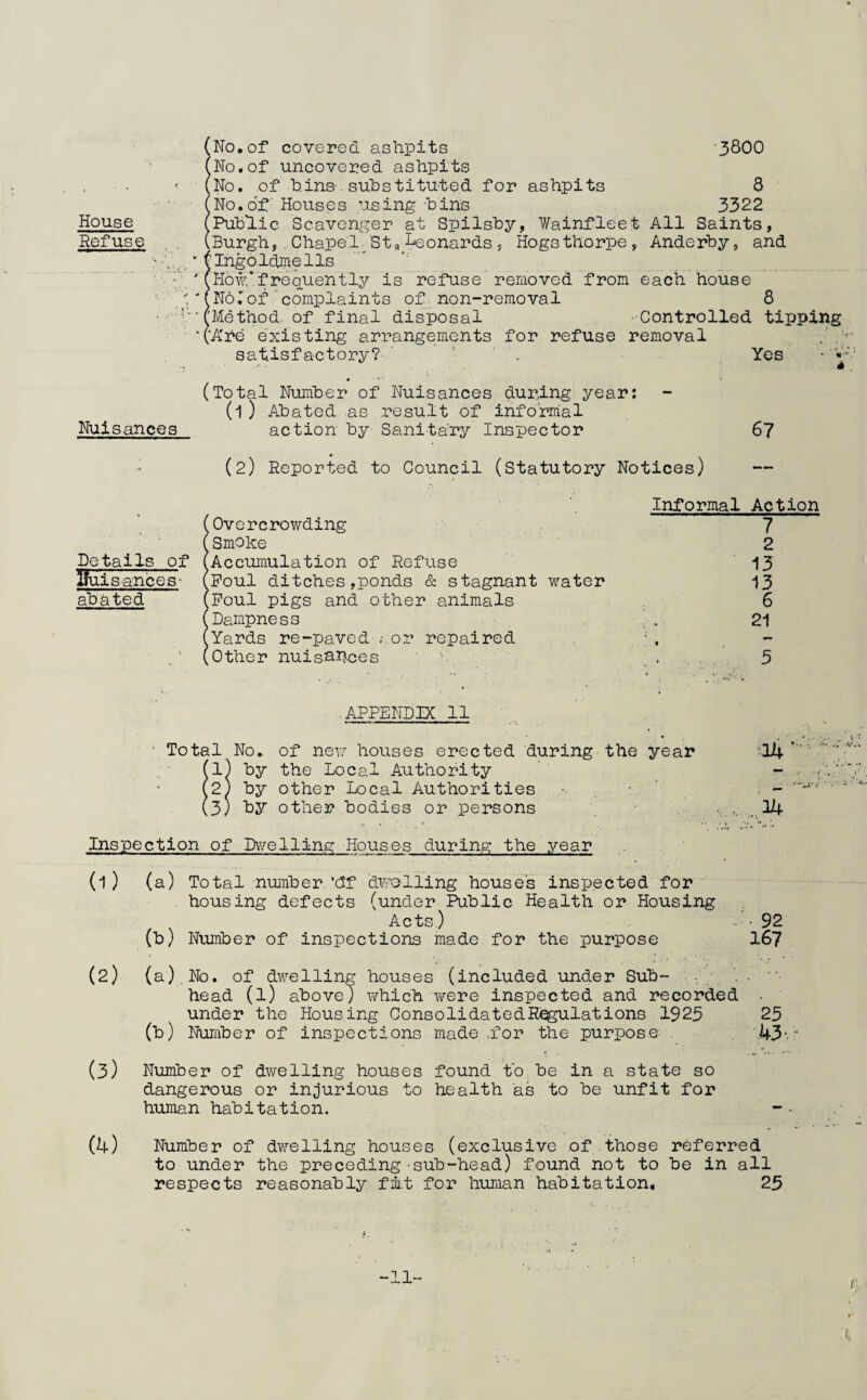 3800 (No.of covered ashpits iNo.of uncovered ashpits No. of h,in&. suhstituted for ashpits 8 No.of Houses using hins 3322 Public Scavenger at Spilshy, Wainfleet All Saints, Burgh,.Chapel AS t,Leonardss Hogsthorpe, Anderhy, and iingoldintells H6w,‘frequently is refuse removed from each house No .'of complaints of non-removal 8 Method, of final disposal Controlled tipping Are existing arrangements for refuse removal satisfactory? ’ ’ . Yes # • ■ * (Total Number of Nuisances during year: (1 ) Abated as result of informal Nuisances action by Sanitary Inspector 6? (2) Reported to Council (Statutory Notices) Informal Action I Overcrowding 7 Smoke 2 Accumulation of Refuse 13 Foul ditches,ponds & stagnant water 13 Foul pigs and other animals 6 Dampness .1. 21 Yards re-paved .- or repaired ,1 Other nuisATjces . • . . . 5 .appendix: 11 ■ Total No. of new houses erected during the year ‘14 fl) by the Local Authority (2) by other Local Authorities • . : ' (3) by other bodies or persons .14 Inspection of Dwelling Houses during the year (1) (a) Total number 'if dwelling houses inspected for housing defects (under Public Health or Housing Acts.) • 92 (b) Number of inspections made for the purpose I67 (2) (a) . No. of dwelling houses (included under Sub- . . head (l) above) which were inspected and recorded ■ under the Housing Consolidated Regulations 1925 25 (b) Number of inspections made for the purpose 43 (3) Number of dwelling houses found t‘o be in a state so dangerous or injurious to health as to be unfit for human habitation. to under the preceding sub-head) found not to be in all respects reasonably fm.t for human habitation, 25 I.-