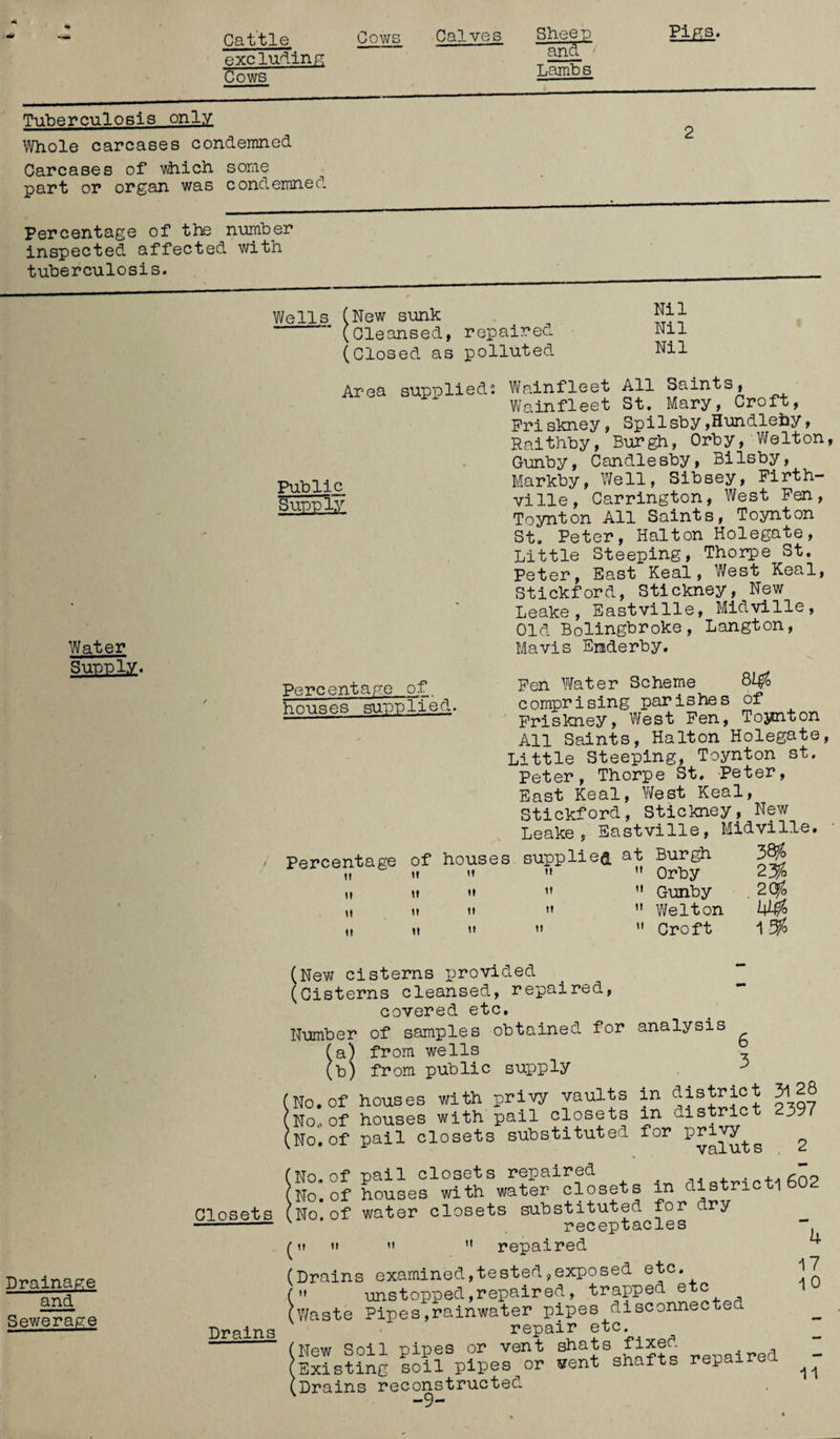 Cattle exclupine Cows Cows Calves Sheep - and Lambs Tuberculosis only. Whole carcases condemned Carcases of v\hich some part or organ was condemned 2 Percentage of the number inspected affected with tuberculosis. Wells (New sunk “ (Cleansed, repaired (Closed as polluted Nil Nil Nil Water Suooly. / Area supplied2 Public Supply Wainfleet All Saints, Wainfleet St. Mary, Croft, Friskney, Spilsby,Hundlehy, Raithby, Burgh, Orby, Welton, Gunby, Candlesby, Bilsby, Markby, Well, Sibsey, Firth- ville, Carrington, West Fen, Toynton All Saints, Toynton St. Peter, Halton Holegate, Little Steeping, Thorpe St. Peter, East Keal, West Keal, Stickford, Stickney, New Leake, Eastville, Midville, Old Bolingbroke, Langton, Mavis Eriderby. Percentage of houses supplied. Fen Water Scheme 81$ comprising parishes of Friskney, West Fen, Toynton All Saints, Halton Holegate, Little Steeping, Toynton st. Peter, Thorpe St. Peter, East Keal, West Keal, Stickford, Stickney, New Leake, Eastville, Midville. Percentage of houses supplied If It M I) It M ” || II II '» II II 1» » at Burgh Orby Gunby Welton » Croft 3^o 2^o 2 W Closets Drainage and Sewerage Drains (New cisterns provided (Cisterns cleansed, repaired, covered etc. Number of samples obtained for analysis from wells from public supply No.of houses with privy vaults 'No.of houses with pail closets '.No. of pail closets substituted iUfcJl is) 6 3 in district 31 28 in district 2397 for privy valuts 2 'No. of pail closets repaired . 'No. of houses with water closets in distnctl602 No.of water closets substituted for dry receptacles “ (n H ” repaired (Drains examined,tested,exposed etc. ( unstopped,repaired, trapped e c (Waste Pipes,rainwater pipes disconnects •. repair etc. (New Soil pipes or vent shats fixed , (Existing soil pipes or went shaf 1 (Drains reconstructed v -9- 17 10 11