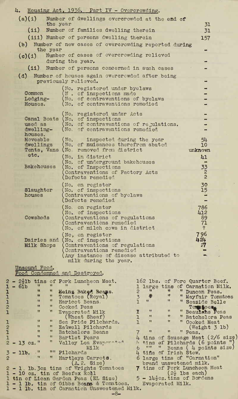 CM f-J iH rH tH CM rH rH CM rS rH CM k» Housing Act, 1936, Part IV - Overcrowding:. (a) (i) Number of dwellings overcrowded at the end of the year (iii) Number of persons dwelling therein (b) Number of new cases of overcrowding reported during the year (c) (i) Number of cases of overcrowding relieved during the year. (ii) Nimiber of persons concerned in such cases (a) Number of houses again overcrowded after being previously relieved. registered under byelaws of inspections made of contraventions of byelaws of contravenuions remedied registered under Acts of inspections of contraventions of re-jalations. of contraventions remedied 31 157 ;no. Common 1 N , Lodging- < No. Houses, 1 !no. (No. Canal Boats 1 No. used as 1 No. dwelling- ( houses. ;no. Moveable 1 (No. dwellings 1 No. Tents, Vans 1 [No. etc. I (No. (No. Bakehouses 1 No. Slaughter houses Cowsheds Dairies and Milk Shops Unsound Food. Food Condemned inspected during the year of nuisances therefrom abated removed from district in district of underground bakehouses of Inspections Contraventions of Factory Acts Defects remedied (No. on register No. of inspections Contraventions of byelaws Defects remedied (No, on register No,, of inspections Contraventions of regulations Contraventions remedied No. of milch cows in district No, on register No. of inspections Contraventions of regulations Contraventions remedied Any instance of disease attributed to milk during the year. 54 10 unknown 41 35 2 2 30 15 786 412 89 71 9 • 7 96 424 ?7 and Bestroyecl. 2ilb 6lb tins of 3 2 2 1 1 1 1 Pork It Luncheon M Meat, M Hein* Bak^. Bea»s. Tomatoes (Royal; Haricot Beans, Cooked Peas Evaporated Milk (Wheat Sheaf) Sea Pride Pilchards. Eatwell Pilchard.s Batchelors Beans Bartlet Pears 13 oz. ” Valley Lea Evap^^*^ Milk 11b. Pilchards Hartleys Carrots. (A. 2. Size) - 1. lb,3oz tins of Wrights Tomatoes - 10 oz, tin of Beefex Roll tin of Lican Garden Peas (EL Size) - 1 lb, tin of Gibbs Beans. & Toma toe - 1 lb, tin of Carnation Unsweetened -8- 2 3 1 1 1 1 7 4 )i 6 4 6 7 5 s* Milk. 162 lbs. of Pore Quarter Beef. 1 large tine of Carnation Milk, II 0 II u If II If II II II II II It It 11 II If II tins tins IIII tifts large brand Duncan Peas, Mayfair Tomatoes Seaside Belle Toi|^|oeiUk Beauifths Peas Batchelors Peas Cooked Meat (Weight 3 lb) ” ” Peas, Sausage Meat (2/6 size Pilchards (6 points *’) Beans ( 4 points size) Irish Stew, tins of Carnation unswetened milk. of of II of tins of Pork Luncheon Meat (2^ lbs each) - Ik^oz,tins of Bordens Evaporated Milk,