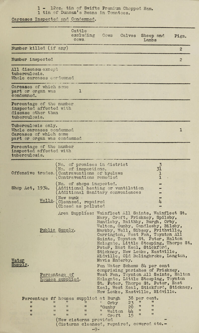 1 - 12oz, tin of Swifts Premi-jm Chopped Hejn. 1 tin of Duncan’s Beans in Tomatoes. Carcases Inspected and Condemned. Cattle excluding Cows cows. Calves Sheep and Lambs Pigs. Number killed (if any) 2 Number inspected 2 A.11 diseases except tuberculosis. Whole carcases condemned Carcases of which some part or organ was 1 condemned. Percentage of the number inspected affected v/ith disease other than tuberculosis. Tuberculosis only. Whole carcases condemned 1 Carcases of which some part or organ was condemned Percentage of the number inspected affected v/ith tuberculosis. (No. of premises in district 3 (No. of inspections. 31 Offensive trades.(Contraventions of byelaws 1 VContraventions remedied 1 (No, of shops inspected. - Shop Act, 1934. (Additional heating or ventilation - (Additional Sanitary conveniences - (New sunk • - (cleansed, repaired 4 (closed as polluted - Water Supply, Area Supplies: Public Supply, Percent a gQ_.of houses supplied. Wainfleet All Saints, V/ainfleet St. Mary, Croft, Priskney, Spilsby, Hundleby, Raithby, Burgh, Orby, Welt on, Gunby, Candlesby, Bilsby, Markby, Well, Sibsey, Prithville, Cari’ington, West Pen, Toynton All Saints, Toynton St. Peter, Halton Holegate, Little Steeping, Thorpe St* Peter, East Keal, Stickford, Stickne3^, New Leake, Eastville, Midville, Old Bolingbroke, Langton, Mavis Enderby, Pen Water Scheme 84 per cent comprising parishes of Priskney, West Pen, Toynton All Saints, Halton Holegate, Little Steeping, Toynton St. Peter, Thorpe St. Peter, East Real, West Real, Stickford, Stickney, New Leake, Eastville, Midville, Percentage df houses supplied at Bur^ H u ti ), Orby II II II It Gunby ti 11 II II II Welt on II If II • II ft Croft (New cisterns provided (.Cisterns cleansed, repairs 38 per cent, 23 ” ” 20 ” ” 44 ” 15 ” II II d, covered etc,-