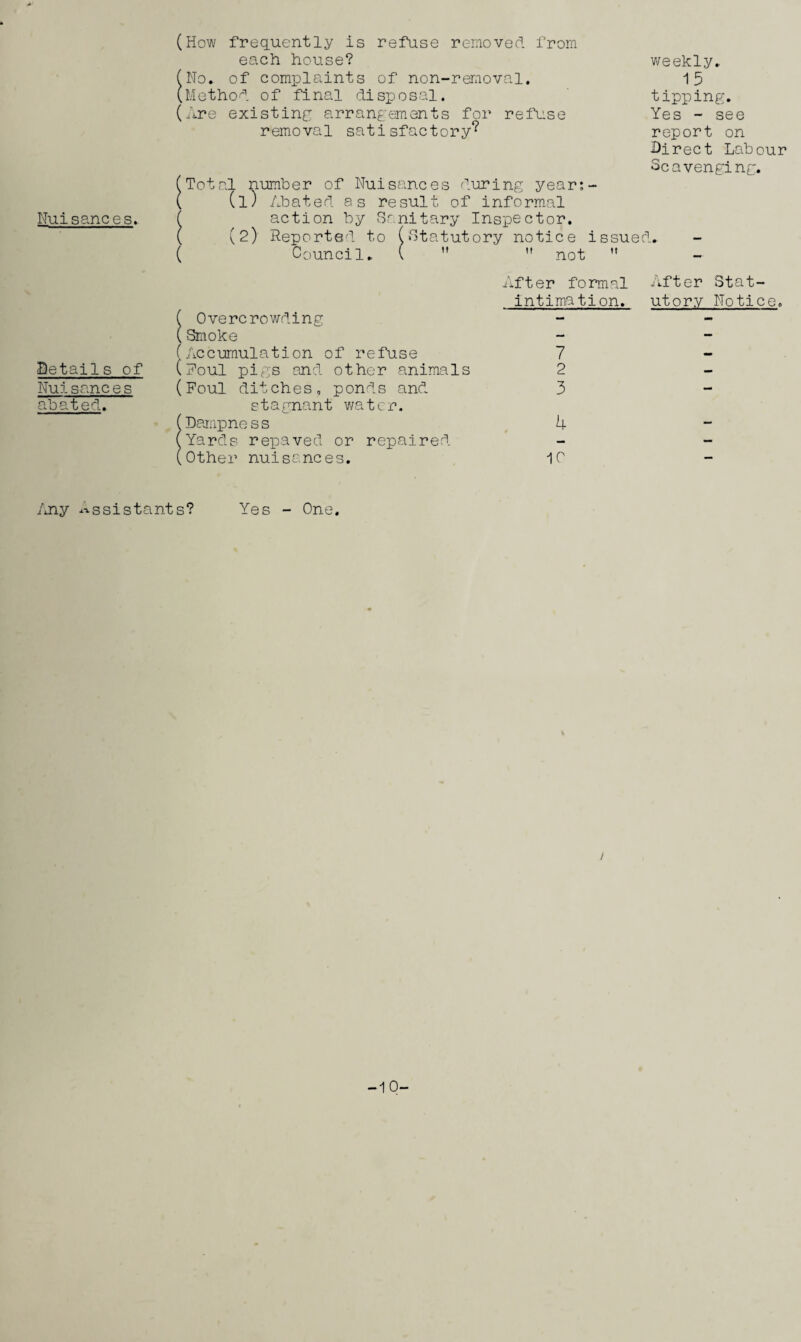 Nuisances. Details of Nuisances abated. (How frequently is refuse reraoved from each house? (No. of complaints of non-removal. (Method of final disposal. (Are existing arrangements for reidise removal satisfactory*^ (Totcol number of Nuisances during year; ( (l) Abated as result of informal ( action by Sanitary Inspector. ( (2) Reported to (Statutory notice ( Council, (   not weekly, 15 tipping. Yes - see report on Direct Labour Scavenging. issued, tt After formal After Stat- intimation. utory Notice. ( Overcrowding (Smoke (Accumulation of refuse 7 (Roul pigs and other animals 2 (Foul ditches, ponds and 3 stagnant water. (baiiiiDness A (Yards repaved or repaired - (other nuisances. 10 /jiy ^^ssistants? Yes - One.