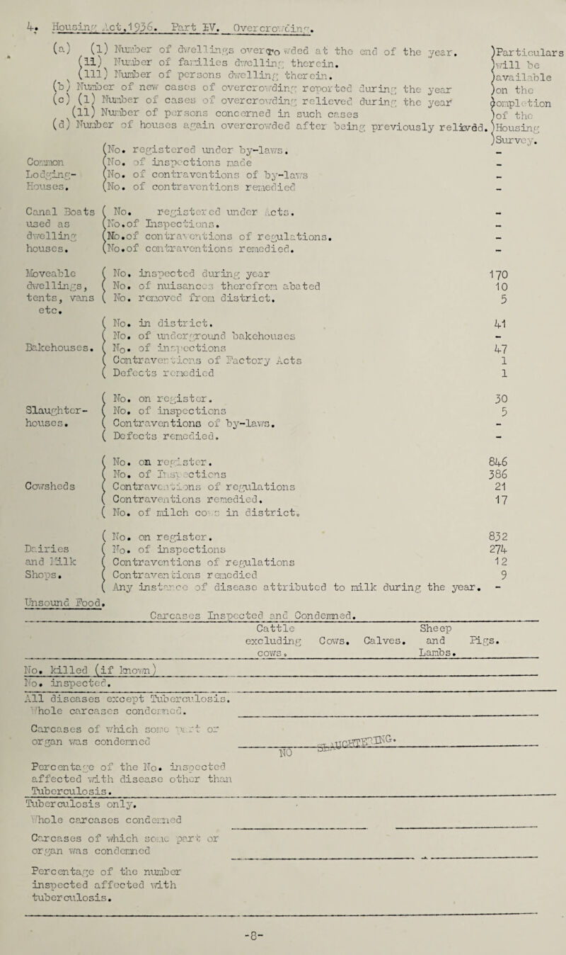 Housing; Act, 1936. Fart £V. Overcro^.-c.in.'-. (a) (l) Nuaibei' of dvrellin.ois overdo v.-ded at the end of the year. (ii) Nvr.iber of fav'ilies dy/ollin;; therein. (ill) ir-unfDer of persons dwelling therein. (h; Nrjnber of nev/ cases of overcroy-din:; reported during the year (c) (l) Nuinher of cases of overcro^rdinp relieved durinp, the year (ll) Nrunber of persons concerned in such cases (d) Nuriber of houses a^ain overcrorrded after being previously relisrdd, Comjaon 1 (No. (no. Lodgiig- ' No. Houses. 1 [No. Ca.nal Boats ( J No used as 1 :NO.I dwelling 1 . No.i houses. 1 (No.i liveable ( ( No dwellings, ( No tents, vans ( , No etc. of inspections nade registered under :.ct: inspected during year of nuisances therefrom removed: from district. abated Bakehouses. in district. of underground bakehouses of inspections Con tr-avers ions of Bactory Acts Defects remedied No. No. No. 'Particulars i\7ill be nva liable 'on the Completion )of the mousing )Sujrvcy. 170 10 5 41 47 1 1 Slaughter¬ houses. ( No. on register. ( No. of inspections ( Contraventions of by-lav/s ( Defects remedied. 30 5 ( No. on register. 846 ( No. of iTisrccticns 386 Co\7sheds ( Contravcu'uions of regulations 21 ( Contraventions remedied. 17 ( No. of niilch cors in district. ( No. on register. 832 Dairies ( No. of inspections 274 and Idlk ( Contraventions of regulations 12 Shops• ( Contraventions remedied 9 ( Any instarcc of disease attributed to milk during the year. - Unsound Pood, Careases Inspected and Condemned. Cattle Sheep excluding Cov7s, Calves, and Pigs. cows, Lambs, No, killed (if Icno'/.'n) No. inspected. All diseases except Ikiberculosis. i'hole carcases condemned. Carcases of yahich some part or organ was condemned Percentage of the No. inspected affected vdth disease other than Tuberculosis._ Tuberculosis onljg '.'hole cancases condeiuied Carcases of v/hich some ■pant or organ v/as condemned Percentage of the nurfoer inspected affected v/ith tuber ctilosis. -8-