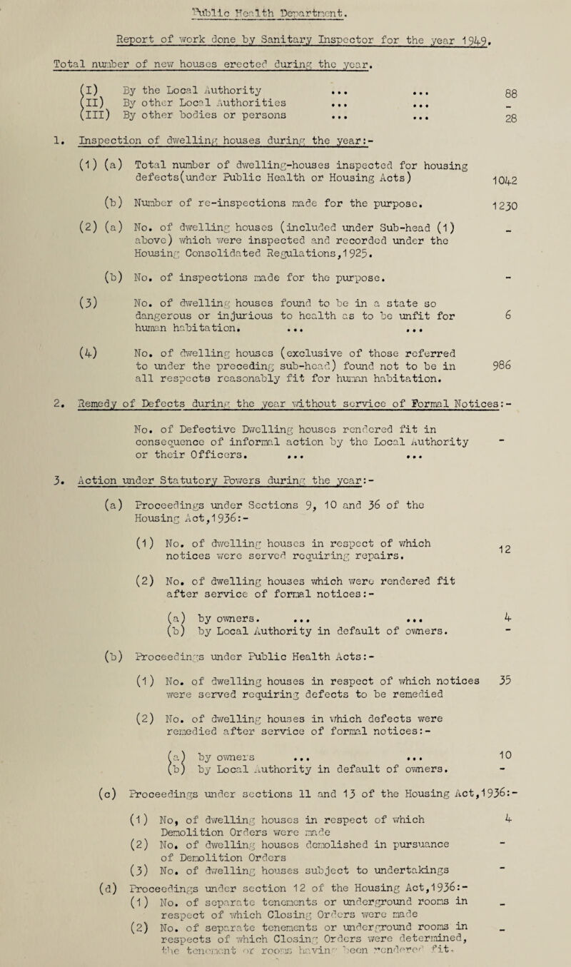 Public Health Department. Report of work done by Sanitary Inspector for the year 1949, Total number of new houses erected during the year. i) By the Local Authority II) By other Local Authorities III) By other bodies or persons 88 28 1. Inspection of dwelling houses during the year:- (1) (a) Total number of dwelling-houses inspected for housing defects(under Public Health or Housing Acts) (b) Number of re-inspections made for the purpose. (2) (a) No. of dwelling houses (included under Sub-head (l) above) which were inspected and recorded under the Housing Consolidated Regulations,1925. (b) No. of inspections made for the purpose. (3) No. of dwelling houses found to be in a state so dangerous or injurious to health as to be unfit for human habitation. ... ... (A) No. of dwelling houses (exclusive of those referred to under the preceding sub-head) found not to be in all respects reasonably fit for human habitation. 1042 1230 6 986 2. Remedy of Defects during the year without service of Formal Notices:- No. of Defective Dwelling houses rendered fit in consequence of informal action by the Local authority or their Officers. ... ... 3. Action under Statutory Powers during the year:- (a) Proceedings under Sections 9, 10 and 36 of the Housing Act,1936:- (1) No. of dwelling houses in respect of which ^ notices were served requiring repairs. (2) No. of dwelling houses which were rendered fit after service of formal notices:- (a) by owners. ... ... A (b) by Local Authority in default of owners. (b) Proceedings under Public Health Acts:- (l ) No. of' dwelling houses in respect of which notices 35 were served requiring defects to be remedied (2) No. of dwelling houses in which defects were remedied after service of formal notices:- (a) by owners ... ... 10 (b) by Local authority in default of owners. (c) Proceedings under sections 11 and 13 of the Housing Act,1936:- (1) No, of dwelling houses in respect of which A Demolition Orders were made (2) No. of dwelling houses demolished in pursuance of Demolition Orders (3) No. of dwelling houses subject to undertakings (d) Proceedings under section 12 of the Housing Act,1936:- (l ) No. of separate tenements or underground rooms in respect of which Closing Orders were made (2) No. of separate tenements or underground rooms in respects of which Closing Orders were determined, the tenement or rooms havin'’ been rendero'’' fit.
