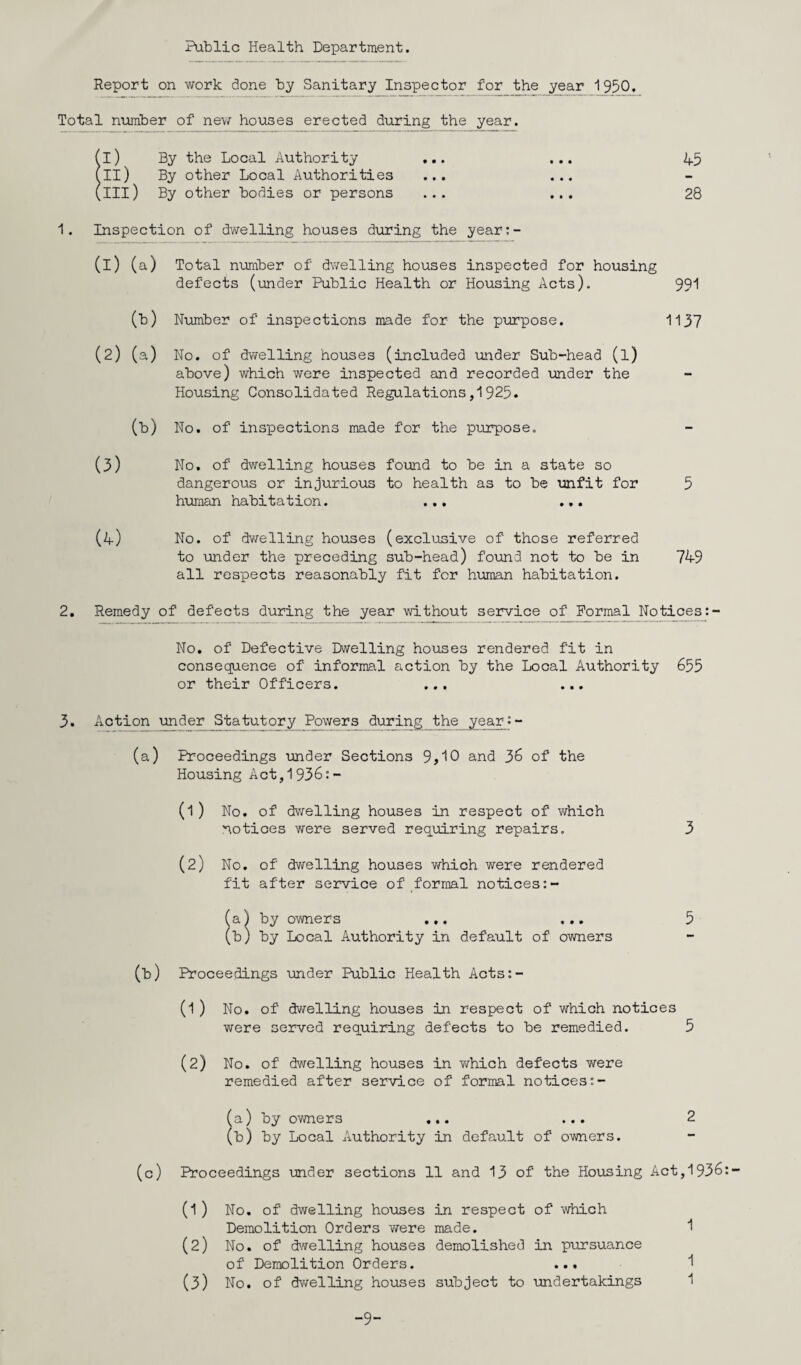 Public Health Department. Report on work done by Sanitary Inspector for the year 1950. Total number of new houses erected during the year. (i) By the Local Authority ... ... 45 (II) By other Local Authorities ... ... (ill) By other bodies or persons ... ... 28 1. Inspection of dwelling houses during the year:- (1) (a) Total number of dwelling houses inspected for housing defects (under Public Health or Housing Acts). 991 (b) Number of inspections made for the purpose. 1137 (2) (a) No. of dwelling houses (included under Sub-head (l) above) which were inspected and recorded under the Housing Consolidated Regulations,1925. (b) No. of inspections made for the purpose. (3) No. of dwelling houses found to be in a state so dangerous or injurious to health as to be unfit for 5 human habitation. ... ... (4) No. of dwelling houses (exclusive of those referred to under the preceding sub-head) found not to be in 749 all respects reasonably fit for human habitation. 2. Remedy of defects during the year without service of Formal Notices:- No. of Defective Dwelling houses rendered fit in consequence of informal action by the Local Authority 655 or their Officers. ... ... 3. Action under Statutory Powers during the year•- (a) Proceedings under Sections 9,10 and 36 of the Housing Act,1936:- (1) No. of dwelling houses in respect of which notices were served requiring repairs. 3 (2) No. of dwelling houses which were rendered fit after service of formal notices (a) by owners ... ... 5 (b) by Local Authority in default of owners (b) Proceedings under Public Health Acts:- (1 ) No. of dwelling houses in respect of which notices were served requiring defects to be remedied. 5 (2) No. of dwelling houses in which defects were remedied after service of formal notices:- (a) by owners ... ... 2 (b) by Local Authority in default of owners. (c) Proceedings under sections 11 and 13 of the Housing Act,1936 (1 ) No. of dwelling houses in respect of which Demolition Orders were made. 1 (2) No. of dwelling houses demolished in pursuance of Demolition Orders. ... (3) No. of dwelling houses subject to undertakings 1 -9-