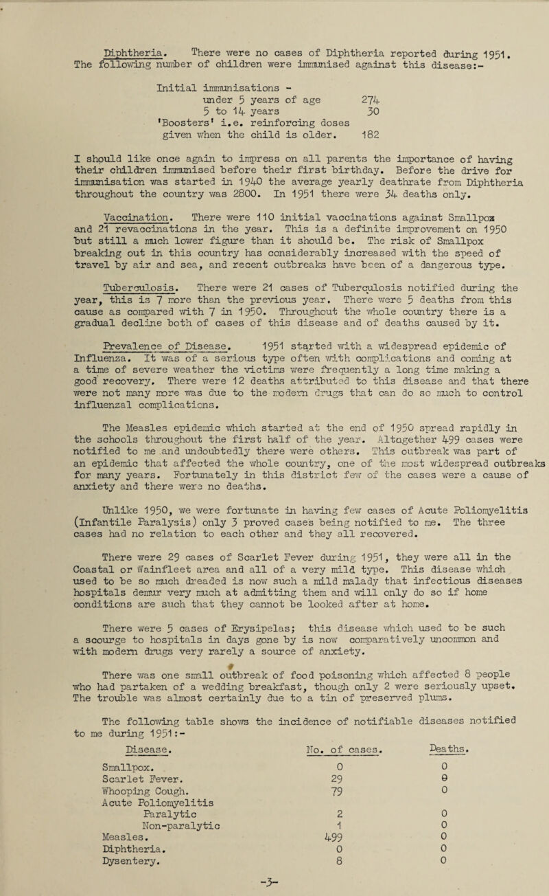 Diphtheria. There were no cases of Diphtheria reported during 1951. The following number of children were immunised against this disease:~ Initial immunisations - under 5 years of age 274 5 to 14 years 30 'Boosters' i.e. reinforcing doses given when the child is older. 182 I should like once again to impress on all parents the importance of having their children immunised before their first birthday. Before the drive for immunisation was started in 1940 the average yearly deathrate from Diphtheria throughout the country was 2800. In 1951 there were 34 deaths only. Vaccination. There were 110 initial vaccinations against Smallpox and 21 revaccinations in the year. This is a definite improvement on 1950 but still a much lower figure than it should be. The risk of Smallpox breaking out in this country has considerably increased with the speed of travel by air and sea, and recent outbreaks have been of a dangerous type. Tuberculosis. There were 21 cases of Tuberculosis notified during the year, this is 7 more than the previous year. There were 5 deaths from this cause as compared with 7 in 1950. Throughout the whole country there is a gradual decline both of cases of this disease and of deaths caused by it. Prevalence of Disease. 1951 started with a widespread epidemic of Influenza. It was of a serious type often v/ith complications and coming at a time of severe weather the victims were frequently a long time making a good recovery. There were 12 deaths attributed to this disease and that there were not many more was due to the modern drugs that can do so much to control influenzal complications. The Measles epidemic which started at the end of 1950 spread rapidly in the schools throughout the first half of the year. Altogether 499 cases were notified to me and undoubtedly there were others. This outbreak was part of an epidemic that affected the whole country, one of the most widespread outbreaks for many years. Fortunately in this district few of the cases were a cause of anxiety and there were no deaths. Unlike 1950, we were fortunate in having few cases of Acute Poliomyelitis (infantile Paralysis) only 3 proved cases being notified to me. The three cases had no relation to each other and they all recovered. There were 29 cases of Scarlet Fever during 1951, they were all in the Coastal or Wainfleet area and all of a very mild type. This disease which used to be so much dreaded is now such a mild malady that infectious diseases hospitals demur very much at admitting them and will only do so if home conditions are such that they cannot be looked after at home. There were 5 cases of Erysipelas; this disease which used to be such a scourge to hospitals in days gone by is now comparatively uncommon and v/ith modem drugs very rarely a source of anxiety. There was one small outbreak of food poisoning which affected 8 people who had partaken of a wedding breakfast, though only 2 were seriously upset. The trouble was almost certainly due to a tin of preserved plums. The following table shows the incidence of notifiable diseases notified i during 1951:- Disease. No. of cases. Dea ths. Smallpox. 0 0 Scarlet Fever. 29 0 Whooping Cough. 79 0 Acute Poliomyelitis Paralytic 2 0 Non-paralytic 1 0 Measles. 499 0 Diphtheria. 0 0 Dysentery. 8 0 -3-