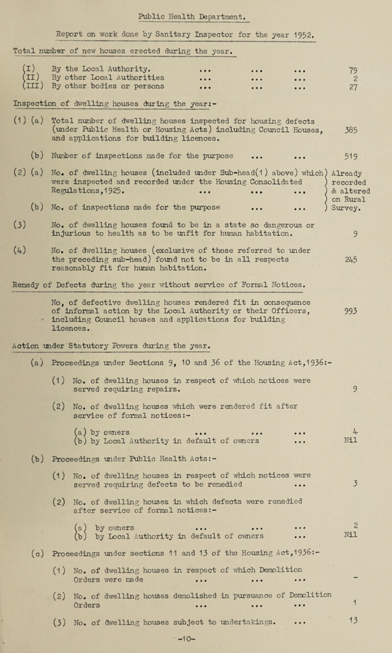 Public Health Department. Report on work done by Sanitary Inspector for the year 1952. Total number of new houses erected during the year. fl) By the Local Authority, fll) By other Local Authorities (ill) By other bodies or persons 79 2 27 Inspection of dv/elling houses during the year:- (1) (a) Total number of dwelling houses inspected for housing defects (under Public Health or Housing Acts) including Council Houses, 385 and applications for bxAilding licences. (b) Number of inspections made for the purpose ... ... 519 (2) (a) (b) No. of dv/elling houses (included under Sub-head(l ) above) which) were inspected and recorded under the Housing Consolidated ) Regulationsjl925. ... ... ... ) No. of inspections made for the p\irpose ... ... ) Already recorded & altered on Rural Survey, (3) No. of dv\relling houses fomd to be in a state so dangerous or injurious to health as to be unfit for human habitation. 9 (a) No. of dyrelling houses (excliisive of those referred to under the preceding sub-head) found not to be in all respects 245 reasonably fit for human habitation. Remedy of Defects during the year -without service of Formal Notices, No, of defective dwelling houses rendered fit in consequence of informal action by the Local Authority or their Officers, 993 including Ccuncil houses and applications for building licences. Action under Statutory Pov/ers during the year. (a) Proceedings under Sections 9, 10 and 36 of the Housing Act,1936:- (1 ) No. of dwelling houses in respect of which notices were served requiring repairs, (2) No. of dwelling houses which were rendered fit after service of formal notices:- • • t • « • a) by o^'vners ... ... b) by Local Authority in default of owners (b) Proceedings under Public Health Acts:- (1 ) No. of dY/elling houses in respect of which notices were served requiring defects to be remedied ... (2) No. of dy/elling houses in which defects were remedied after service of formal notices:- a) by ov/ners ... ... • • > b) by Local Authority in default of o-wners ... (c) Proceedings under sections 11 and 13 of the Housing Act,1936:- (1 ) No, of dv/elling houses in respect of which Demolition Orders were made ... ... ... (2) No, of dwelling houses demolished in p-ursuance of Demolition Orders ... ... •«• (3) No. of dvYelling houses subject to undertakings. ... 4 Nil 2 Nil 1 13 -10-