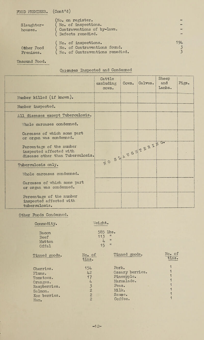 FOOD EREl’.a:SES. (Cont’d) Slaughter- hoiases. Other Food Premises. fNo. on register, ( No. of inspections. ( Contraventions of by-lav^rs. ( Defects remedied. ( No. of inspections, f No. of Contraventions found. ( No. of Contraventions remedied. 194 3 3 Unsound Food, Carcases Inspected and Condermed Cattle excluding cows. Cov;s. 1 Calves. Sheep and Lambs. Pigs, Number killed (if knoiAm). Number inspected. All diseases except Tuberculosis. ■'..Tiole carcases condemned. Carcases of v/hich some part or organ “vras condemned. Percentage of the number inspected affected Avith disease other than Tuberciilosis. ci Tuberculosis only. Hliole carcases condemned. Carcases of v^rhich some part or organ was condemned. Percentage of the number inspected affected mth tuberculosis. r- -p » 1 i ^ _i Other Foods Conderimed. Commodity, Bacon Beef Mutton Offal Tinned goods. Cherries. Plums. Tomatoes. Oranges. Raspberries. Salmon. Koo berries. Ham. Height. 585 lbs. 113 4 15 No. of Tinned goods. tins. 154 42 17 L 3 2 2 2 Pork. Ossary berries. Pineapple. lilarmalade. Peas, Milk. Sauce. Coffee. No. of tihsT 1 1 1 1 1 1 1 -1 2-