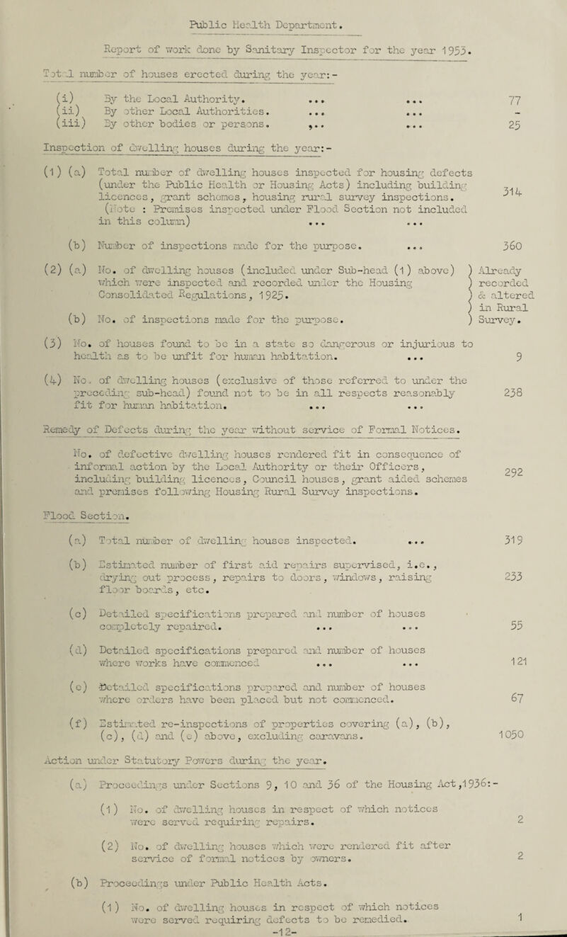 Public Kec-lth Department Deport of v/ork done by Sanitary Inspector for the year 1953* T^t ,1 nunkior of houses erected during the ye.ar:- (i) 3y the Local Authorit3r, ... yy (ii) By other Local Authorities. ... ... (iii) By other bodies or persons. ,.. ... 25 Inspection of dv/e-lling houses during the year:- (1 ) (a) Total nui'iber of dv;elling houses inspected for housing defects (under the Public Health or Housing Acts) including building licences, grant schemes, housino; rural survey inspections. (ilote : Premises inspected under Flood Section not included in this colui'in) ... ... (b) !Daxobor of inspections made for the lourpose. ... 31A 360 (2) (a) Ho. of dwelling houses (included under Sub-head (l ) above) which v;ere inspected and recorded under the Housing Consolidated Degulations, 1925* (b) No. of inspections made for the p-urpose. ) Already ) recorded ) & altered ) in Rural ) Survey. (3) Ho. of houses found to bo in a sta.te so dan,rorous or injurious to health C.S to be unfit for humaai ha.bita.tion. 9 (if) Ho, of dwelling houses (enclusivo of those referred to under the preceding sub-head) found not to be in all respects reasonably 238 fit for hur.ian habita.tion. ... ... Remedy of Defects dua'ing the year v/ithout service of Formal Notices. i'io. of defective dv/elling houses rendered fit in consequence of inforiml action by the Local Authority or their Officers, including building, licences , Council houses , Qxant aided schemes and premises follov/ing Housing Rural Survey inspections. Flood Section, (.a) Tota.l nuvber of dv/elling houses inspected, ... 319 (b) Lstiiao-ted number of fix's! a.id repaurs supervised, i.c., drying out process, repairs to doors, v/indov/s, raising 233 floor boaxds, etc. (c) Detailed specifications pi''epajred and number of houses corpoletely repaired. ... ... 55 (d) Deta,ilod specifications prepai'-od axoil nuaber of houses where works have commenced ... ... 121 (c) ■Detailed specifications prepared and nmibei' of houses where orders have been placed belt not comuonced. 67 (f) Dstimated re-inspections of properties covering (a), (b), (c), (d) aaid (e) above, excluding cara.vans, 1050 Action uxader Statutory' Pov/ers during the yeax. (a) Proceedings under Sections 9? 10 and 36 of the Housing Act ,1936:- (l ) Ho. of dwelling houses in i'’espcct of v/hich notices were sei'-vod i-'cquiring repairs, (2) Ho. of dv/elling houses which wci''e rendered fit after service of forma,l notices by owners. (b) Proceedings under Public Hea.lth Acts. (1) Ho. of dwelling houses in respect of which notices wore served requiring defects to bo remedied. -12-