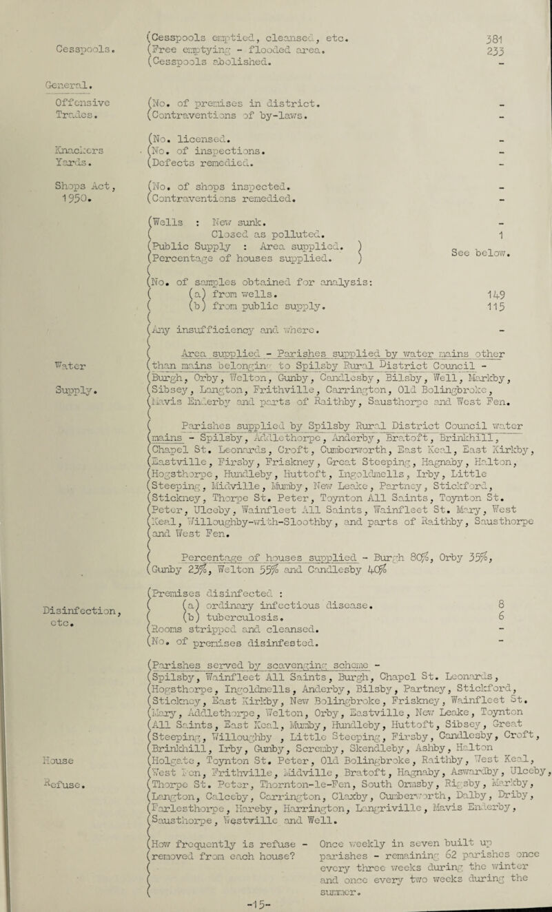 etc. Cesspools. General. Offensive Tralcs. ICnacnors Ycjrds. Shops Act, 1950. ''^ater Suppljr. Disinfection, etc. liouse -^efuse. (Cesspools emptied, cleansed, (Free eimptying - flooded area. (Cesspools abolished. 381 233 (No. of premises in district. (Contraventions of by-lav;s. (No. licensed. (No. of insipections. (Defects remedied. (No. of shops inspected. (Contraventions remedied. (Wells : New simk. ( Closed as polluted. (Public Supply : Area supplied. ) (percentage of houses supplied. ) (No. of samples obtained for analysis: ( (a) from v/ells. ( (b) from public supply. (Any insvifficienc3' and where. ( 1 See below. 1A-9 115 ( Area supplied - Parishes supplied by v/ater mains other (than mains belongin' to Spilsby Rural District Goimcil^ - (Burgh, Orby, Welton, Gunby, Candlesby, Bilsby, Well, Markby, (Sibse^'-, Langton, Frithville, Carrington, Old Bolingbrokc, (iiavis Enderb.]' .and parts of Raithby, Saustho2rpe and West Fen, ( Parishes supplied by Spilsby R-ur.al District Council wa.ter (mains - Spilsby, Addle thorpe, i&derbjr, Bra.tof t, Brinlchill', (chapel St, Leonards, Croft, Cumbor7orth, East Keal, East Kirkby, (Eastville, Fir sby, Friskney, Groa.t Steeping, Hagnaby, Halt on, (Hogsthorpe, Hundleb^', Huttoft, Ingoldmells, Irby, Little (Steeijing, Midville, Mumbj^, New Lealce, Partney, Stickford, (Stickney, Thorpe St, Peter, Toynton All Saints, Toynton St. (Peter, Ulceby, Wainfleet All Saints, Wainfleet St. Mary, West (iCea.l, Willoughby-with-Sloothby, and parts of Raithby, Sausthorpe (and 17est Fen, ( Percentage of houses supplied - Burgh 8C^, Orby 35^^ (Gunby 23^, Welton 55^ and Crndlesby (Premises disinfected : ( (a^ ordinary infectious disease, 8 ( (b) tuberculosis. 6 (Rooms stripped and cleansed, (No. of premises disinfested. (P.arishes served b^/ scavenging scheme - (spilsby, Wainfleet All Saints, Burgh, Chapel St, Leonards, (Hogsthorpe, Ingoldmells, Anderby, Bilsby, Partney, Stickford, (stickney. East Kirkby, Nev/ Bolingbroke, Friskney, Wainfleet St, (Mary, Addle thorp e, Welton, Orby, Eastville, New Leake, Toynton (All Sannts, East Keal, Muaby, Hundleby, Huttoft, Sibse^'-, Great (steeping, Willoughby , Little SteeiDing, Firsby, Candle sby, Croft, (Brinldiill, Irby, Gunby, Scremby, Skendleby, Ashby, Halton (Holga.te, Toynton St, Peter, Old Bolingbroke, Raithby, b^est Ke-al, (West I'on, Frithville, Midville , Bratoft, Hagnaby, Aswardby, Ulceby, (Thorpe St, Peter, Thornton-le-Fen, South Ormsby, Rigsby, Markby, (Langton, Calceby, Cerrington, Claxby, Cui'nber'-'orth, Dolby, Driby, (Parlesthorpe, Hereby, Harrington, Langriville, J/Iavis Eirierby, (Sausthorpe, WejLstville .and Well, (How frequently is refuse - Once weekly in seven built up (removed from each house? parishes - remaining 62 p.arishes once ( every tlrree v/eeks during the winter ( and once every two weeks during the ( surnicr o -15“