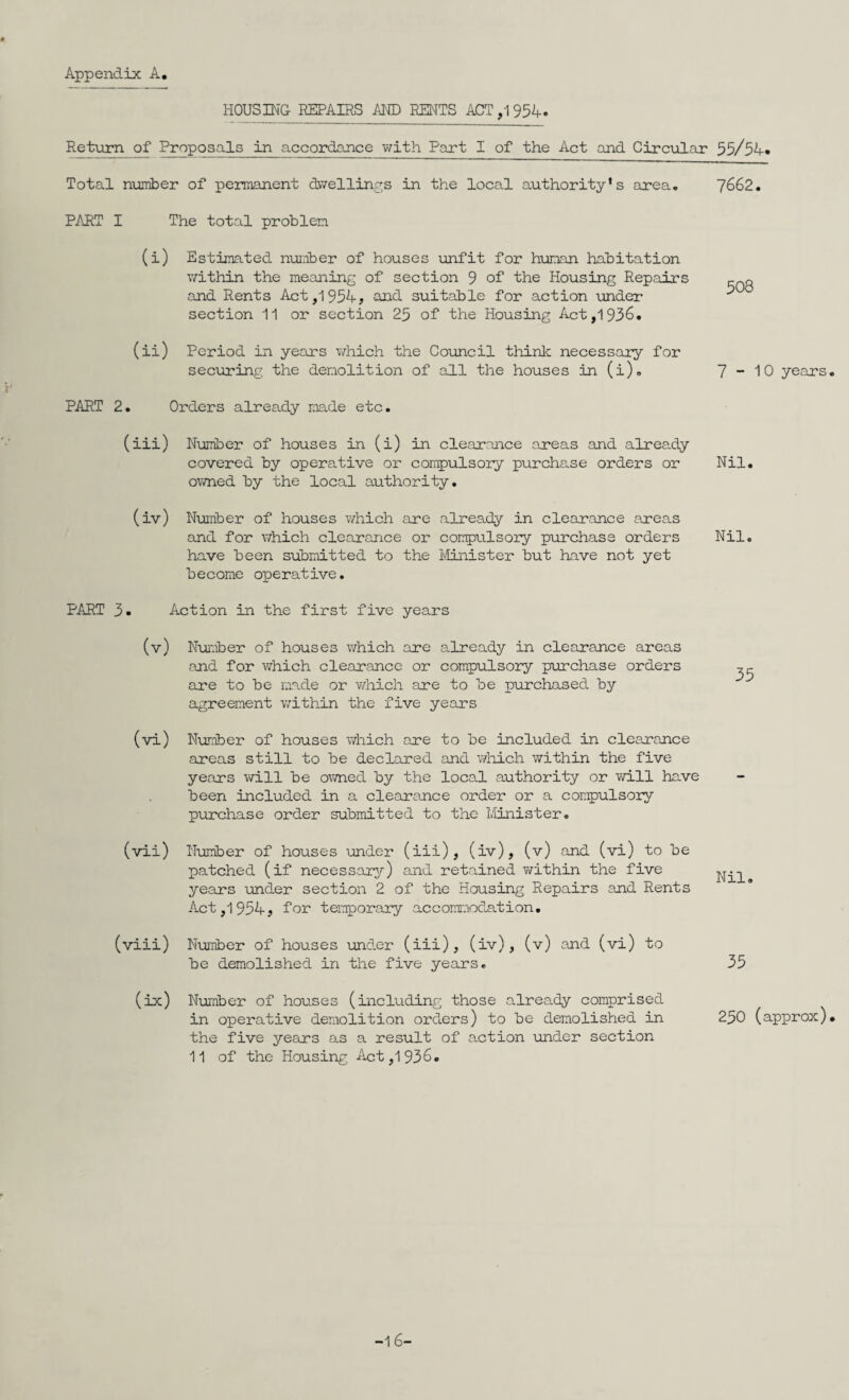 Appendix A, HOUSING REPAIRS MD RENTS ACT ,1 954. Return of Proposals in accordance with Part I of the Act and Circular 55/54» Total number of permanent dwellinr^s in the local authority’s area, 7662. PART I The total problem (i) Estimated nur.iber of houses unfit for human habitation v/ithin the meaning of section 9 of the Housing Rep,airs p.»o and Rents Act,195A, and suitable for action under ^ section 11 or section 25 of the Housing Act ,1936. (ii) Period in years v/hich the Council thinlc necessary for securing the demolition of all the houses in(i), 7“10 years. PART 2. Orders already made etc. (iii) Number of houses in (i) in clearance areas and already covered by operative or compulsory purchase orders or Nil. owned by the local authority. (iv) Number of houses which are already in clearance areas and for which clearance or compulsory purchase orders Nil. have been submitted to the Minister but have not yet become operative. PART 3. Action in the first five years (v) Nuniber of houses which are alrready in clearance areas and for which clearance or compulsory purchase orders are to be made or v/hich are to be purchased by agreement v/ithin the five years (vi) Number of houses which are to be included in clearance areas still to be declared and which within the five years will be owned by the local authority or will have been included in a clearance order or a compulsory purchase order submitted to the Minister. (vii) Number of houses imder (iii), (iv), (v) and (vi) to be patched (if necessary/) and ret.ained within the five years under section 2 of the Housing Repairs and Rents Act,195Aj for temporary accomiaodation. (viii) Number of houses under (iii), (iv), (v) and (vi) to be demolished in the five years, 35 (ix) Number of houses (including those already comprised in operative demolition orders) to be demolished in 250 (approx)* the five years as a result of action under section 11 of the Housing Act ,1936. -16-