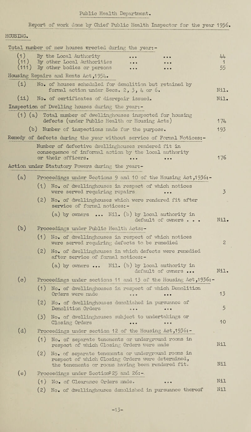 Public Health Department. Report of work clone by Chief Public Health Inspector for the year 1956. HOUSING. Total jnumber of new houses erected during the year: - (I) By the Local Authority ... ... Ak (II) By other Local Authorities ... ... 1 (ill) By other bodies or persons ... ... 55 Housing Repairs and Rents Act,1 954» (i) No. of houses scheduled for demolition but retained by formal action under Secs. 2, 3, 4 or 6. Nil. (ii) No. of certificates of disrepair issued. Nil. Inspection of Dwelling houses during the year:- (l) (a) Total number of dwellinghouses inspected for housing defects (under Public Health or Housing Acts) 174 (b) Number of inspections made for the purpose. 193 Remedy of defects during the year without service of Formal Notices:- Number of defective dwellinghouses rendered fit in consequence of informal action by the local authority or their officers. ... ... 176 Action under Statutory Powers during the year:- (a) Proceedings under Sections 9 and 10 of the Housing Act,1936:- (l.) No. of dwellinghouses in respect of which notices were served requiring repairs ... 3 (2) No. of dwellinghouses which were rendered fit after service of formal notices:- (a) by owners ... Nil. (b) by local authority in default of owners ... Nil. (b) Proceedings under Public Health Acts:- (l ) No. of dwellinghouses in respect of which notices were served requiring defects to be remedied 2 (2) No. of dwellinghouses in which defects were remedied after service of formal notices:- (a) by owners ... Nil. (b) by local authority in default of owners ... Nil. (c) Proceedings under sections 11 and 13 of the Housing Act,1936:- (1) No. of dwellinghouses in respect of which Demolition Orders were made ... ... 13 (2) No. of dwellinghouses demolished in pursuance of Demolition Orders ... ... 5 (3) No. of dv/ellinghouses subject to undertakings or Closing Orders ... ... 10 (d) Proceedings under section 1 2 of the Housing Act ,1J}3£>: - (1) No. of separate tenements or underground rooms in respect of which Closing Orders were made Nil (2) No. of separate tenements or underground rooms in respect of which Closing Orders were determined, the tenements or rooms having been rendered fit. Nil (e) Proceedings under Sections 25 and 26:- (1) No. of Clearance Orders made. ... Nil (2) No. of dwellinghouses demolished in pursuance thereof Nil -13-