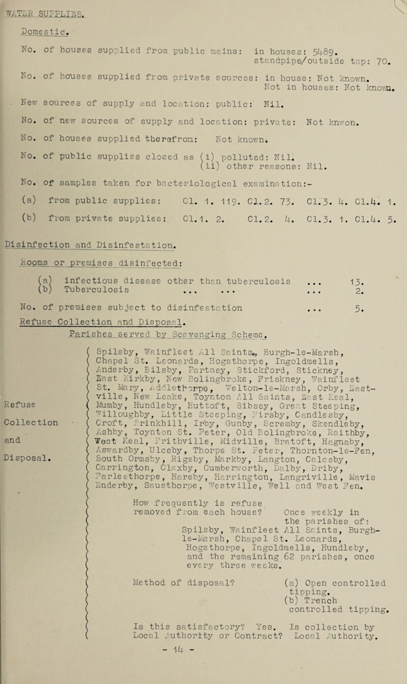 Domestic. No. of houses sup:)lied from public mains; in houses; 5U89. standpipe/outside tap; 70, No. of houses supplied from private sources; in house; Not known. Not in houses; Not knov.n. New No. No. No. No. (a) (b) sources of supply and location; public; Nil, of new sources of supply and location; private; Not knwon. of houses supplied therefrom; Not known* of public supplies closed as (i) polluted; Nil* (ii) other reasons; Nil. of samples taken for bacteriological examination;- from public supplies; Cl. 1. 119. Cl. 2. 73. C1.3. 4. Cl.4 from private supplies: C1.1. 2. Cl. 2. 4. Cl.3. 1. Cl.4 1. 5. £isinfection and Disinfestation. Rooms or premises^ disinf ected; (a) infectious disease other than tuberculosis ... I3. (b) Tuberculosis ... ... ... 2. No. of premises subject to disinfestation ... 5. Refuse Collection and Disposal. Parishes served.bx_-Sca_yejigi_ng__Sch_em ( Spilsby, ?/ainfleet All Saints., Burgh-le-Marsh, ( Chapel 3t, Leonards, liogsthorpe, Ingoldmells, IAnderby, Bilsby, Fartney, Stickford, Stickney, East ICirkby, New Eolingbroke , Priskney, ’Yainfleet St. Iviary, ddlethorpe, ¥elton-le-Marsh, Orby, East- Vilie, New Leake, Toynton All Saints, East Leal, Mumby, Hundleby, Huttoft, Sibsey, Great Steeping, ’.'Willoughby, Little Steeping, F'irsby, Candlesby, Croft, Prinkhill, Irby, Cunby, Scremby, Skendleby, Ashby, Toynton St. Peter, Old Eolingbroke, Raithby, West Real, Prithville, Midville, Bratoft, Hagnaby, Aswardby, Ulceby, Thorpe St. Peter, Thornton-le-Pen, South Ormsby, Rigsby, Markby, Langton, Calceby, Carrington, Claxby, Cumberworth, Dalby, Driby, Parlesthorpe, Hareby, Harrington, Langriville, Mavis Lnderby, Sausthorpe, Pestville, Well and West Pen. How frequently is refuse removed fi'om each house? Once weekly in the parishes of; Spilsby, Wainfleet All Saints, Burgh- le-Marsh, Chapel St, Leonards, Hogsthorpe, Ingoldmells, Hundleby, and the remaining 62 parishes, once every three weeks. Method of disposal? (a) Open controlled tipping, (b) Trench controlled tipping. Is this satisfactory? Yes. Is collection by Local Authority or Contract? Local Authority.