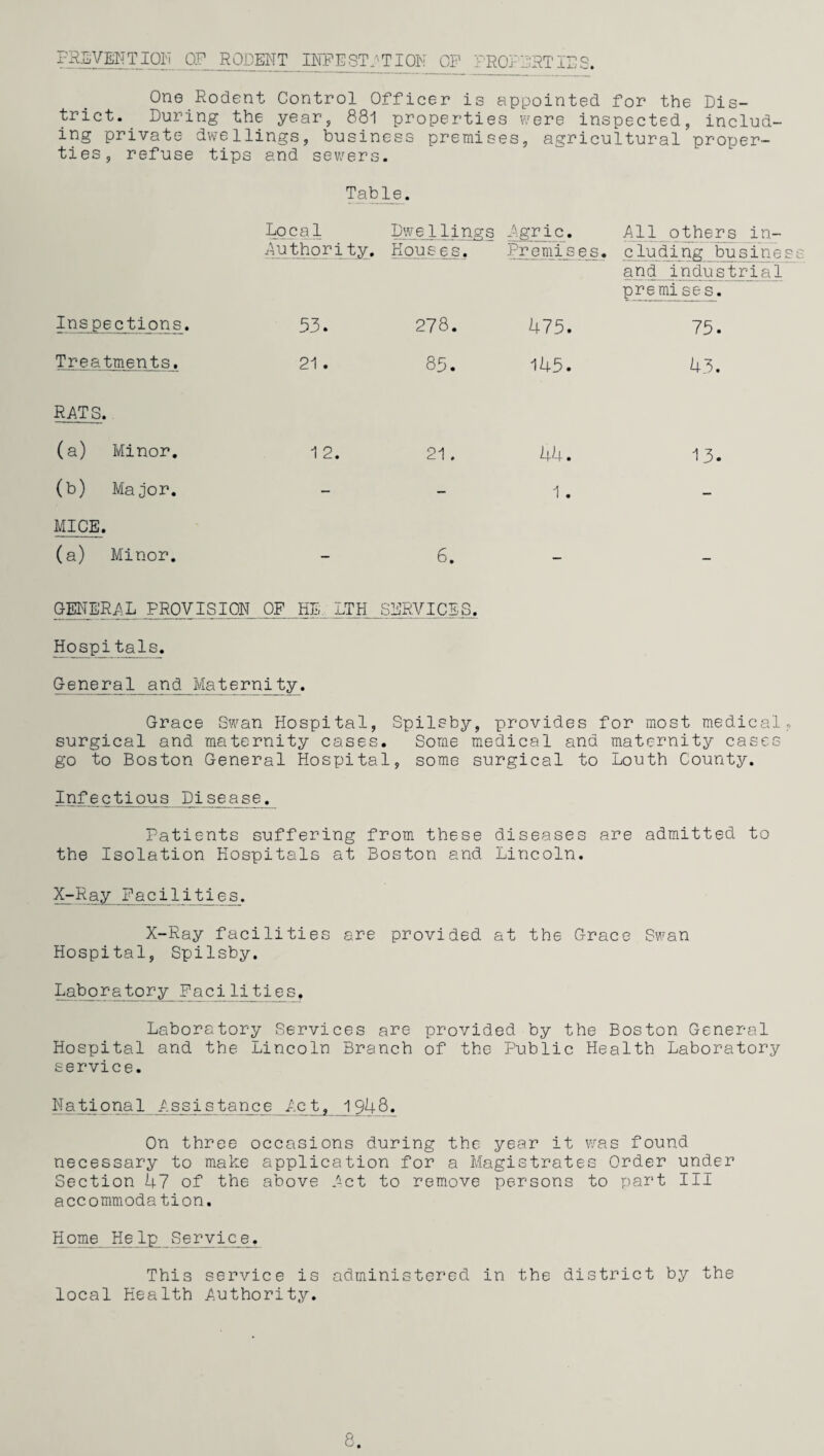 infest:'Tion cp frotjrties. One Rodent Control Officer is appointed for the Dis¬ trict. _ Luring the year, 881 properties were inspected, includ- ing private dwellings, business premises, agricultural proper¬ ties, refuse tips and sev/ers. Table. Local Dwellings Agric. All others in Authority. Houses. Premises. eluding busin Inspections. 53. 278. 475. and industria premises. 75. Treatments, 21 . 85. 1U5. 43. RATS. (a) Minor, 1 2. 21. hh. 13. (b) Major. - - 1. - MICE. (a) Minor. - 6. - - GENERAL PROVISION OP HE, LTH SERVICES. Hospitals. G-eneral and Materni ty. Grace Swan Hospital, Spilsby, provides for most medical surgical and maternity cases. Some medical and maternity cases go to Boston General Hospital, some surgical to Louth County. Inf ec_tipus JDise_ase. Patients suffering from these diseases are admitted to the Isolation Hospitals at Boston and Lincoln. X-Ray Facilities_. X-Ray facilities are provided at the Grace Swan Hospital, Spilsby. Laboratory Facilities. Laboratory Services are provided by the Boston General Hospital and the Lincoln Branch of the Public Health Laboratory service. National Assistance Let,_1948^ On three occasions during the year it was found necessary to make application for a Magistrates Order under Section hi of the above Act to remove persons to part III accommoda tion. N o3-e_^ HeJL_p__ Se ryi c_e. This service is administered in the district by the local Health ^luthority. 8.