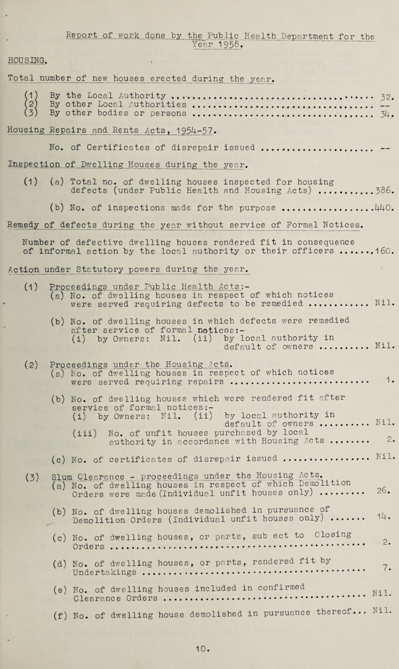 Report of work done by__-y^Public Health_Dep_artment for the X£!-rJ.i58_* ■ ■■ ... HOUSING, Total number of new houses erected_d-uring th_eear, (1) By the Local Authority ,, . 32. (2) By other Local Authorities..... — (3) By other bodies or persons .. 34. Housing Repairs _and_Rents Acts, 1954-57* No. of Certificates of disrepair issued . Inspection of Dwelling Houses during the year. (1) (a) Total no. of dwelling houses inspected for housing defects (under Public Health and Housing Acts) .386, (b) No. of inspections made for the purpose ..440. Remedy of defects during the year without service of Formal Notices. Number of defective dwelling houses rendered fit in consequence of informal action by the local authority or their officers.I60. Action under Statutory powers during the year. (1) PPPce,edings_undejL Public Health Acts;- (a) No. of dwelling houses in respect of which notices v/ere served requiring defects to be remedied. Nil. (b) No. of dwelling houses in which defects were remedied after service of formal noticos:- (i) by Owners: Nil. (ii) by local authority in default of owners . Nil. (2) Prop.e.edings under the Housing Acts. (a) No. of dwelling houses in respect of which notices v/ere served requiring repairs . (b) No. of dwelling houses which were rendered fit after service of formal notices (i) by Owners: Nil. (ii) by local authority in default of owners . Nil. (iii) No. of unfit houses purchased by local authority in accordance with Housing /cts . 2. (c) No. of certificates of disrepair issued. Nil. (3) Slum Clearanceprocpejiings under the_Housing Ac_ts_. _ (a) No. of dwelling houses in respect of which Demolition Orders were made (individual unfit houses only) . 2b. (b) No. of dwelling houses demolished in pursuance of Demolition Orders (individual unfit houses only) . 4* (c) No. of dwelling houses, or parts, sub ect to Closing Orders . (d) No. of dwelling houses, or parts, rendered fit by Undertakings . (e) No. of dwelling houses included in confirmed Clearance Orders . (f) No. of dwelling house demolished in pursuance thereof... Nil 10.