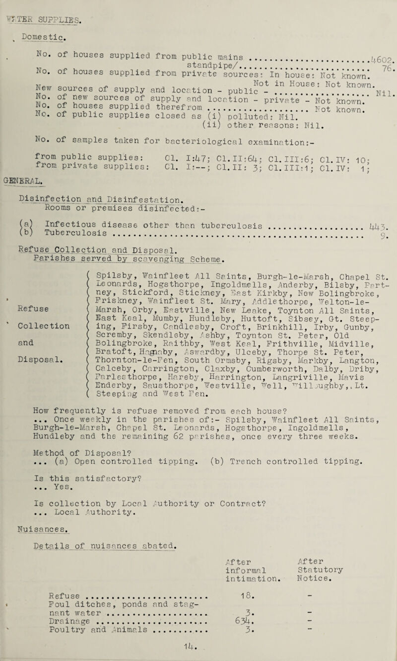 Domestic, No, of houses supplied from public mains . t602 standpipe/.... .. nc No. of houses supplied from private sources: In houserilot* knovl^n*. ^ - Not in House: Not kno\vn. Nev: sources of supply and location - public - . ]\jii No, of new sources of supply and location - private - Not known*.* No, of houses supplied therefrom. Pot known No, of public supplies closed as (i) polluted :*Ni*l.* * * (ii) other reasons: Nil, No, of samples taken for bacteriological examination from public supplies; Cl. I:U7; C1.II;64; C1.III;6; Cl. IV; 10- from private supplies: Cl. I: — ; Cl.II: 3; C1.III:1; Cl.IV: 1- GENERAL. ^^®®_pisinfestation. Rooms or premise's 7di’sinf^c ted: - (a) Infectious disease other than tuberculosis . 44^ (b) Tuberculosis. b’ Refuse,Collectign and Disposal. Parishes served by scavenging _Scheme. Refuse Collection and Disposal. iSpilsby, Wainfleet .All Saints, Burgh-le-Marsh, Chapel St. Leonards, Hogsthorpe, Ingoldmells, .Anderby, Bilsby, Part- ney, Stickford, Stickney, Bast Kirkby, New Bolingbroke, Priskney, Wainfleet St. Mary, Rddlethorpe, Welton-le- Marsh, Orby, Eastville, New Leake, Toynton All Saints, ( East Keal, Mumby, Hundleby, Huttoft, Sibsey, Gt. Steep- ( ing, Pirsby, Candlesby, Croft, Brinkhill, Irby, Gunby, ( Scremby, Skendleby, Ashby, Toynton St. Peter, Old ( Bolingbroke, Raithby, West Keal, Prithville, Midville, ( Bratoft, Hagiaby, Aswardby, Ulceby, Thorpe St. Peter, ( Thornton-le-Fen, South Ormsby, Rigsby, Markby, Langton, ( Calceby, Carrington, Claxby, Cumberworth, Dalby, Driby, ( Pariesthorpe, Hareby, Harrington, Langriville, Mavis ( Enderby, Sausthorpe, Westville, ‘'-^ell, ■'’''ill jughby,, Lt. ( Steeping and West Fen. How frequently is refuse removed from each house? ... Once weekly in the parishes of:- Spilsby, Wainfleet All Saints, Burgh-le-Marsh, Chapel St. Leonards, Hogsthorpe, Ingoldmells, Hundleby and the remaining 62 parishes, once every three weeks. Method of Disposal? ... (a) Open controlled tipping. (b) Trench controlled tipping. Is this satisfactory? ... Yes. Is collection by Local Authority or Contract? ... Local Authority. Nu i sa nc_e s. Details of nuisances al bated. After After info rma1 Statutory intimation. Notice. Refuse . 18. — Foul ditches, ponds and stag- nant water.. 3. - Drainage . 634. - Poultry and Animals 3. — 14.