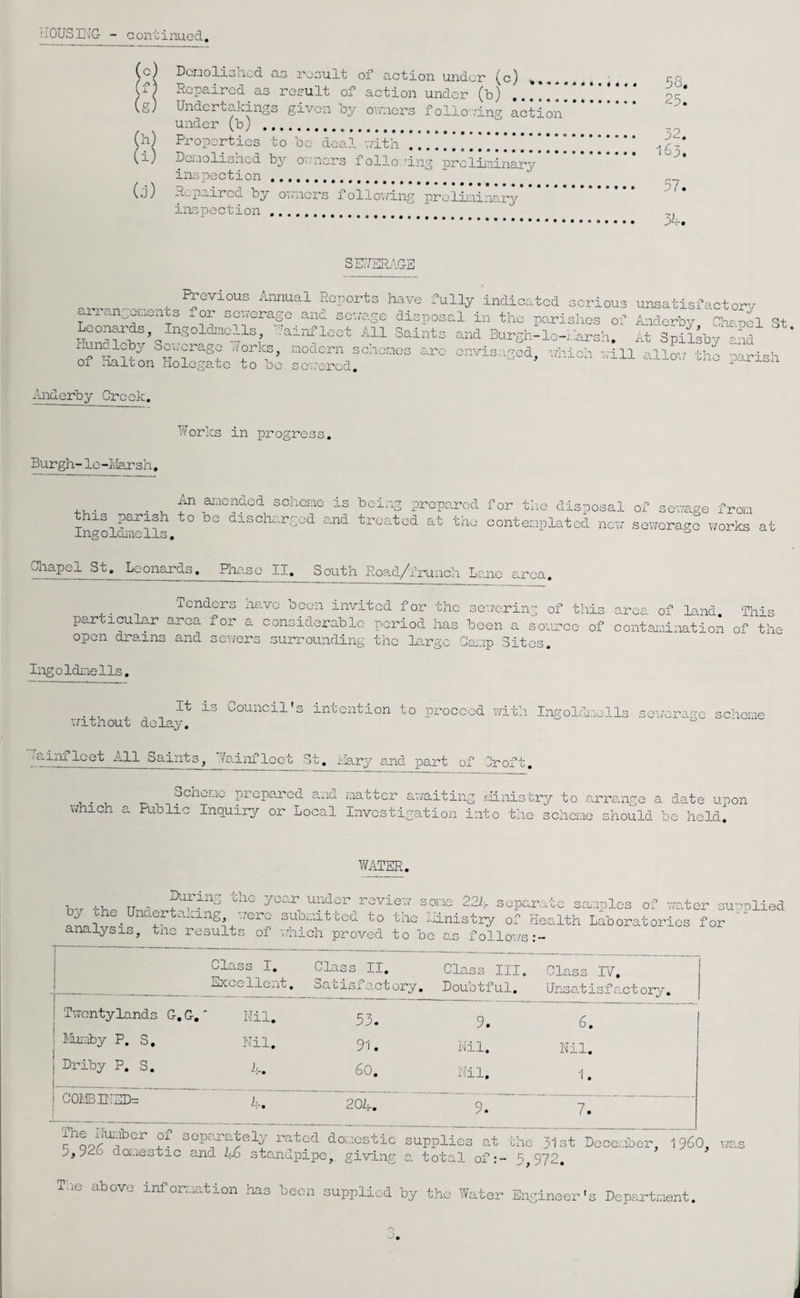 riOUSKG - continued. Dcnolislicd as pocult of action under' (c) (fj Repaired as result of action under (b) ,.*!*! (g) Undertakings given by ovrners follovin'^ action under (b) . (h) Properties to be deal vrith (i) Dcnolishcd by ov.ncrs follo..'ing prcliininary inspection . (j) Repaired by ov;ncrs following prcliininary inspection . 58 4 25. 163, 57. 34. SE:7ER.\aS t Eoports have fully indioatod serious unsatisfactory arran^ouonts for sowerago and sc-.vage disposal in the parishes of Andor’oy Chaok St Looj^rds, Ingolclnolls, -.'ainflcot All Saints and Burgh-lo-harsh At Lllki 74 rf“4ltL4‘'?'’^4 ''47’ sohonos arc onvisagod, uhioh -..ill allL the krish 01 Pair on holegatc to bo sevrerod. Anderby Greek. Burgh- le-ilarsh. Works in progress. ^ ajnended sclicnie is being prepared for the disposal of sewage from IS parisn to be discharged and treated at the contenplatcd new sewerage works at Ingolcunclls. '■= ^ Chapel St. Leonards. Phs.se II. South Road/frunch Lc.nc a.rca. lenders have been invited for the sewering of this Corca of land. This par icular area for a considerable period has been a source of containination of the open drains and sewers surrounding the large Goa.ip Sites. Ingoldnells. is Council's intention to pi-occed with Ingold.-ells se-.;cragc scheue v;itnout delay. . a ini Ic et 3.11 Saint s, .'/ainfloct St. ilary e^nd part of Iroft. ’^shei-ic prcpa.rcd and natter av/aiting ilinistry to arra.nge a date upon which a Public Inquiry or Local Investigation into the schene should be held. V^ATER. bv thp. under review sonc 22L scparuitc samples of v/ater sunplied tanistry of .Health Laboratories for analysis, tne results of v.iiich proved to be o.s follows Class I. Class II. Class III. Class IV. Twentylands G.G,' Nil. 53. 9. 6. I-lmby P. S, Nil. 91. Nil. Nil. j Driby P. S. K. 60. Nil. 1. 1 GOMBniED^ k. 204. 9. 7. ^ ^ aonestic supplies at the 31 st Dccc.hoer, 198( 3,915 doi.iesbic and L£ sto.ndpipc,. giving a total of:- 5,972. Tne above infornation has been supplied by the Water Engineer's Departnent.