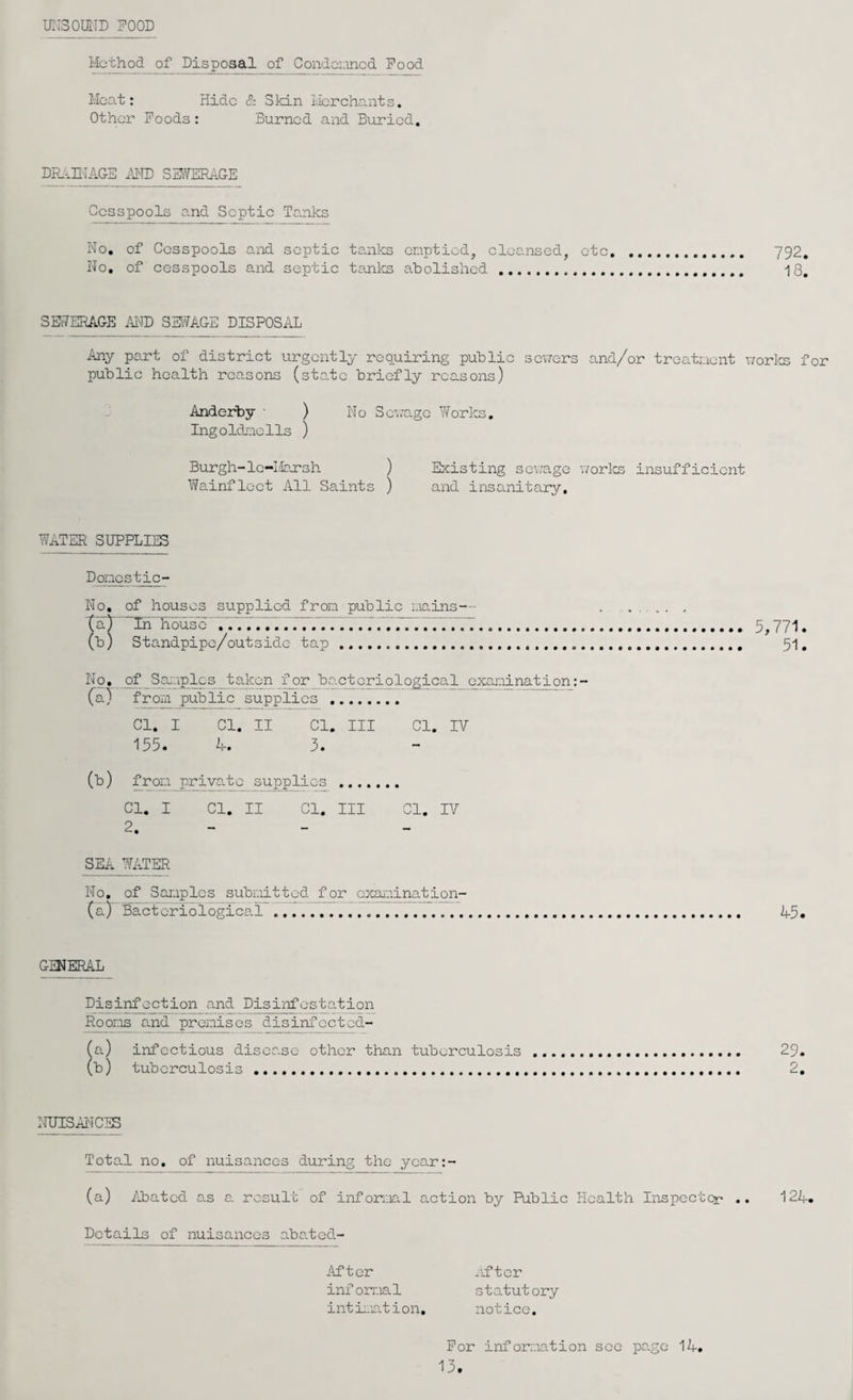 ITiISOUlID POOD Method of Disposal of Condci.mcd Food Mco.t: Hide 8z Skan Merchants. Other Foods: Burned and Buried. DldiH'IAGE MD SH^^ERAGE Cesspools and Septic To.nks Ho, of Cesspools and septic toaiks enptied^ cleansed^ etc. 792, No, of cesspools and septic tanlcs abolished.. 18. SE17ERAGE AI® SE17AGE DISPOSAL iiny part of district urgently requiring public seuers and/or treatraent v/orlcs for public health reasons (sto.te briefly reasons) Anderby • ) No Seuage Works, Ingoldxiells ) Burgh-le-I.'bjTsh ) Existing sewage 'worlcs insufficient Vfeinflect All Saints ) and insanitary. WATER SUPPLIES Donestic- No, of houses supplied fron public iiiains-- taT'Th^Tibaso (b) Standpipe/outside tap No, of Sai'-iplcs taken for_bac_tcriolo£ical exanination_: fa) from public supplic .es Cl. I 155. Cl. II 4. Cl. Ill 3. Cl. IV (b) from privoMe supplies ....... Cl, I Cl. II Cl. Ill Cl. IV 2. - - 5,771. 51. SEA WitTER No, of Samples submitted for c-xajuination- (a) Bacteriologice.l. 45. GENERAL Di^infection and Disinfestation Rooms and premises disinfected- a) infectious discs.se other than tuberculosis b) tuberculosis .. 29. 2. NUISANCES Total no. of nuisances during the ycar:- (a) Abated as a result of informal action by Public Health Inspector .. 124, Details of nuisances aba.ted- After i'lftcr inf omma1 s t atut ory intii.ation, notice. For information see page 14. 13.