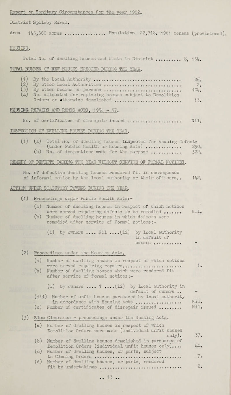 District Spilsby Rural. Area 145,660 acres .. Population 22,718* 1961 census (provisional). HOUSING. Total No. of dwelling houses and flats in District. 8, 134. TOTAL NUMBER OF K? HOUSES ERECTED DURING THE YEAR. (1) By the Local Authority .... 26. (2) By other Local Authorities .. 2. (3) By other Bodies or persons ..... 104. (4) No. allocated for replacing houses subject to Demolition Orders or otherwise demolished... 13. HOUSING REPAIRS AND RENTS ACTS, 1934 - 57. No. of certificates of disrepair issued .. Nil. INSPECTION OP DWELLING HOUSES DURING THE YEAR. (l) (a) Total Ho, of dwelling houses inspected for housing defects (under Public Health or Housing Acts) . 290, (b) No. of inspections made for the purpose . 322. REMEDY OP DEFECTS DURING THE YEAR WITHOUT SERVICE OP FORMAL NOTICES. No. of defective dwelling houses rendered fit in consequence of informal action by the local authority or their officers.. 142. ACTION UNDER STATUTORY POWERS DURING THE YEAR. (1) Proceedings under Public Health Acts:- (a) Number of dwelling houses in respect of which notices Txere served requiring defects to be remedied ....... Nil. (b) Number of dwelling houses in which defects were remedied after service of formal notices (i) by owners .... Nil ....(ii) by local authority in default of owners . (2) Proceedings under the Housing Acts. (a) Number of dwelling houses in respect of which notices were served requiring repairs..... 1. (b) Number of dwelling houses which were rendered fit after service of formal notices (i) by owners' .... 1 , ...(ii) by local authority in default of owners .. (iii) Number of unfit houses purchased by local authority in accordance with Housing Acts .... Nil. (c) Number of certificates of disrepair issued .. Nil, (3) Slum Clearance - proceedings under the Housing Acts. (a) Number of dwelling houses in respect of ?diich Demolition Orders were made (individual unfit houses only). 37. (b) Number of dwelling houses dexaolished in pursuance of Demolition Orders (individual unfit houses only).... 40. (c) Number of dwelling houses, or parts, subject to Closing Orders . 7. (d) Number of dwelling houses, or parts, rendered fit by undertakings . 2, .. 13 ..