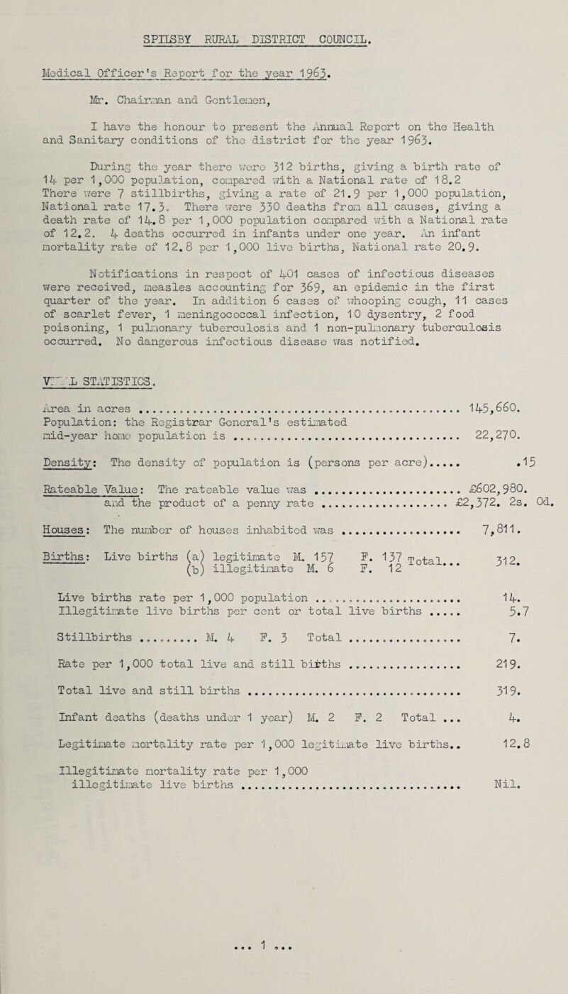 Medical Officer's Report for the year 19^3. Mr. Chairioan and Gcntleuon, I have the honour to present the Annual Report on the Health and Sanitary conditions of the district for the year 1963. During the year there v;cro 312 births, giving a birth rate of 14 per 1,000 population, compared with a National rate of 18.2 There xiere 7 stillbirths, giving a rate of 21.9 pai’ 1,000 population. National rate There were 330 deaths from all causes, giving a death rate of 14.8 per 1,000 population compared with a National rate of 12.2. 4 deaths occurred in infants under one year. An infant mortality rate of 12.8 per 1,000 live births. National rate 20.9. Notifications in respect of 401 cases of infectious diseases v;ere received, measles accounting for 3^9, an epidemic in the first quarter of the year. In addition 6 cases of v/hooping cough, 11 cases of scarlet fever, 1 meningococcal infection, 10 dysentry, 2 food poisoning, 1 puLaonary tuberculosis and 1 non-puhnonary tuberculosis occurred. No dangerous infectious disease was notified. VT';, L STATISTICS. Area in acres ...... 145,660. Population: the Registrar General’s esthmted mid-year homo population is .. 22,270. Density; The density of population is (persons per acre). .15 Rateable Value; The rateable value was .. £602,980. and the product of a penny rate . £2,372. 2s. Od. Houses; The number of houses inhabited was . 7,811. Births: Live births (a) legitimate M. 157 P. 137 Total 312 (h) illegitimate M. 6 P. 12 Live births rate per 1,000 population .. 14. Illegitimate live births per cent or total live births . 5.7 Stillbirths. M. 4 P. 3 Total. 7. Rate per 1,000 total live and still births .. 219. Total live and still births . 319. Infant deaths (deaths under 1 year) M. 2 P. 2 Total ... 4. Legitiiiiate mortality rate per 1,000 legitimte live births.. 12.8 Illegitimate mortality rate per 1,000 i lie git ii.Tate live births . Nil. 1 o • •