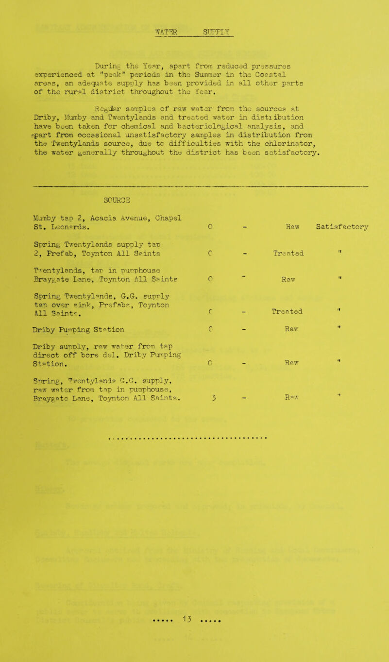 SIFFIY Diarin^ the Ye^^r, apart from reduced pressures experienced at ''pe.ak'' periods in the Summer in the Cosstal areas, an adequate supply has baen provided in. all other parts of the rural district throughout the fear. Regular samples of raw water from, the sources at Driby, Mumby and Twentylands and treated -water in distzibution have been taken for chemical and bacteriological analysis, and qpart from occasional unsatisfactory samples in distribution from the Twentylands source, due to difficulties with the chlorinator, the water generally throughout the district has been satisfactory. SOURCE Mumby tap 2, Acacia Avenue, Chapel St, Leonards. Spring Twentylands supply tan 2, Prefab, To3nton All Saints T''entylands, tar in pumphouse Braygate Lar.e, Toynton All Saints Spring Twentyl'^nds, G-.G. suprly tar over sink, Prefabs, To,3nton All Saint'’. Driby Pu'f'ping St'='tion Driby surply, raw' water from tap direct off bore de]. Driby Rrmping St^'tion. Srring, 'T'v.'entylnnds G.G, supply, raw water from t.ap in pumphouse, Braygate Lane, Toynton All Saints. 0 - Raw Satisfactory 0 - Treated  0 ~ Raw  r - Treated '* C - Raw  C - Raw  3 - Raw: ■' 13
