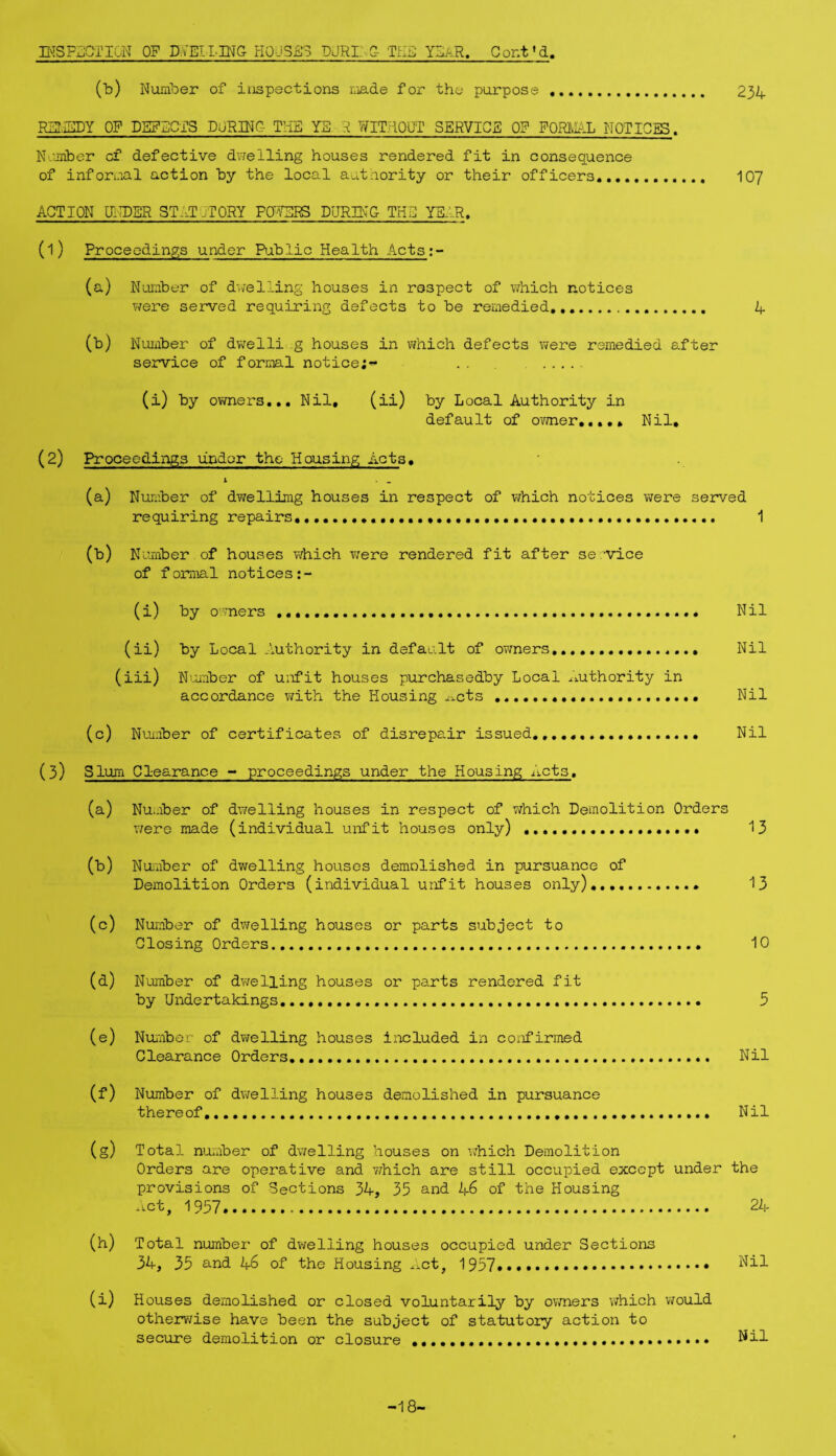 PISFZiGTION OF D/v'EILING HOUSES DdRl: C- TflE YSiiR. Cont*d. (b) Number of inspections made for the purpose .. 254 Ea.Il!]DY OF DEFNGfS PORING- THE YE H VfITHOUT SERVICE OP FORHIP.L NOTICES. N'-’iiiber of defective dwelling houses rendered fit in consequence of informal action by the local aataority or their officers... 107 ACTION UlIDBR ST-ITOTORY PO'YGNS DURmO THG YSjIR. (1) Proceedings under Public Health Acts;- (a) Number of dwelling houses in respect of \7hich notices were served requiring defects to be remedied.... 4 (b) Nujiiber of dwelli g houses in which defects were remedied s.fter service of formal notice;** . . . (i) by owners,,. Nil, (ii) by Local Authority in default of oTmer,,,,, Nil, (2) Proceedings under the Housing Acts, (a) NuTiiber of dwellimg houses in respect of which notices were served requiring repairs,... 1 (b) Nimiber of houses which were rendered fit after service of formal notices (i) by owners ..... Nil (ii) by Local Authority in default of owners,,.............. Nil (iii) Nimnber of unfit houses purchasedby Local .i.uthority in accordance with the Housing ^^cts...... Nil (c) Number of certificates of disrepair issued,,... Nil (3) Slum Clearance -• proceedings under the Housing .ticts. (a) Nu.aber of dwelling houses in respect of which Demolition Orders v/ere made (individual unfit houses only) ,.,.. 13 (b) Nuamber of dwelling houses demolished in pursuance of Demolition Orders (individual unfit houses only),.,... 13 (c) Number of dwelling houses or parts subject to Closing Orders.,.. 10 (d) Number of dv^elling houses or parts rendered fit by Undertakings. 5 (e) Nuiuber of dvrelling houses iiicluded in confirmed Clearance Orders. Nil (f) Number of dwelling houses demolished in pursuance thereof,.,.. Nil (g) Total number of dwelling houses on v^hich Demolition Orders are operative and which are still occupied except under the provisions of Sections 34, 35 and 46 of the Housing .iCt, 1957. 24 (h) Total number of dwelling houses occupied under Sections 34, 35 and 46 of the Housing .^ct, 1957. Nil (i) Houses demolished or closed voluntarily by ovmers which would otherwise have been the subject of statutory action to secure demolition or closure. Nil -18-