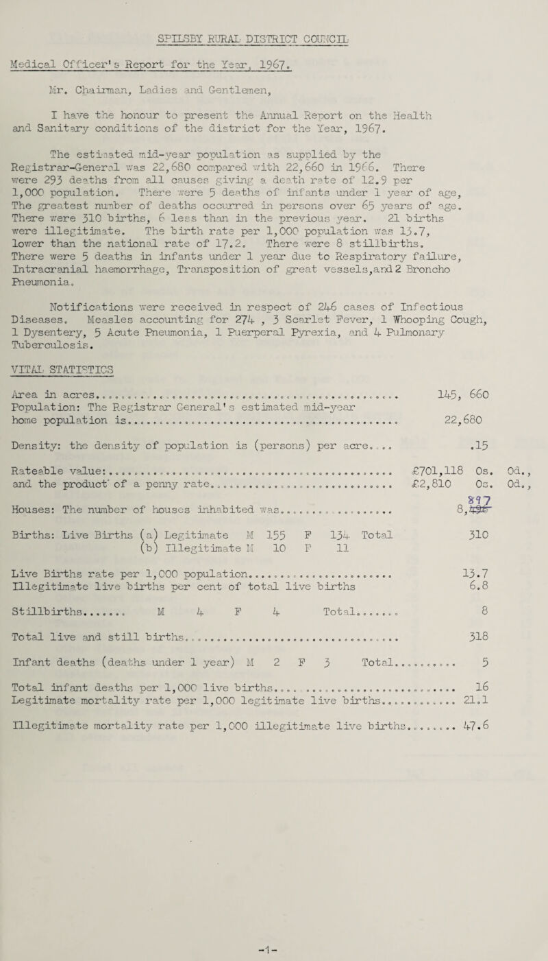 Medical Officer's Report for the Yecor, 1967. Mr. Chairman, Ladies and G-entlemen, I have the honour to present the Annual Report on the Health and Sanitary conditions of the district for the Year, 1967. The estimated mid-3rear population as supplied by the Registrar-General v.'as 22,680 compared v;ith 22,660 in 1966. There v/ere 293 deaths from all causes giving a death rate of 12,9 per 1,000 population. There xere 5 deaths of infants under 1 year of age, The greatest number of deaths occurred in persons over 65 years of age. There v;ere 310 births, 6 less than in the previous ^''e.ar, 21 births were illegitimate. The birth rate per 1,000 population was 13.7, lovrer than the national rate of 17.2. There were 8 stillbirths. There were 5 deaths in infants under 1 year due to Respiratory failure. Intracranial haemorrhage, Ti'onsposition of great vessels,and2 Broncho Pneumonia. Notifications ’were received in respect of 246 cases of Infectious Diseases. Measles accounting for 274 , 3 Scarlet Fever, 1 Whoopiig Cough, 1 Dysentery, 5 Acute Pneumonia, 1 Puerperal Pyrexia, and 4 Pulmonary Tub er culo s is. VITAL. STATISTICS jurea in acres Population: The Registrar Greneral' s home population is................. • eoe»»ececc«o«*oeo«oco«o* estimated mid-year • •oo«eo«ooe4««o«o«Q«o*ooe 1453 660 22,680 Density: the density of population is (persons) per acre..,. .15 jFatea.b 1 e valu.e. .oeoo.o.ooa0.oc.c.ooo..ooo and the product' of a penny rate.......... Houses: The number of houses inhabited wa • e»9C600«e94*00*«0» 0009C'SOtl»99e4990««e c» ee6ooeoo .ceceoco9« £701,118 Os. Od., £2,810 Os. Od., 8,4^ Births: Live Births (a) Legitimate M 155 P 134 Total 310 (b) Illegitimate M 10 F 11 Live Births rate per 1,000 population....................... 13.7 Illegitimate live births per cent of total live births 6.8 St illbirths....,., M 4 F 4 Total....... 8 Total live and still births.... 318 Infant deaths (deaths under 1 year) M 2 F 3 Total,......... 5 Total infant deaths per 1,000 live births.... ........... ............. l6 Legitimate mortality rate per 1,000 legitimate live births............ 21.1 Illegitimate mortality rate per 1,000 illegitima.te live births........ 47.6 -1-