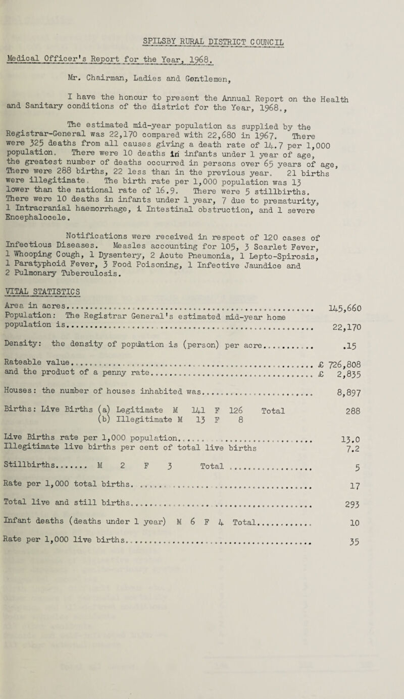 Medical Officer’s Report for the Year, 1968. Mr. Chairman, Ladies and Gentlemen, I have the honour to present the Annual Report on the Health and Sanitary conditions of the district for the Year, 1968., The estimated mid-year population as supplied by the Registrar-General was 22,170 compared with 22,680 in 1967. There were 325 deaths from all causes giving a death rate of I4.7 per 1,000 population. There were 10 deaths in infants under 1 year of age, the greatest number of deaths occurred in persons over 65 years of age, There were 288 births, 22 less than in the previous year. 21 births were illegitimate.. The birth rate per 1,000 population was 13 lower than the national rate of 16.9. There were 5 stillbirths. There were 10 deaths in infants under 1 year, 7 due to prematurity, 1 Intracranial haemorrhage, i Intestinal obstruction, and 1 severe Encephalocele. Notifications were received in respect of 120 cases of Infectious Diseases. Measles accounting for 105, 3 Scarlet Fever, 1 Whooping Cough, 1 Dysentery, 2 Acute Pneumonia, 1 Lepto-Spirosis, 1 Paratyphoid Fever, 3 Food Poisoning, 1 Infective Jaundice and 2 Pulmonary Tuberculosis. VITAL STATISTICS Area in acres.. ... . »oBoo*«o**oo6e«»oeoo#ec*oococo#o Population: The Registrar General’s estimated mid-year home population is.. .. 145,660 22,170 Density: the density of population is (person) per acre.,.. .15 Rateable value.. and the product of a penny rate oe©«©o©o«©oc<oc©c*s ooeostoo 0000 Houses: the number of houses inhabited was, o r. c e 033C0CCC Births: Live Births (a) Legitimate M 141 F 126 (b) Illegitimate M 13 F 8 Live Births rate per 1,000 population... Illegitimate live births per cent of total live births Stillbirths. M 2 F 3 Total Rate per 1,000 total births. ..... Total live and still births.......... Infant deaths (deaths under 1 year) M 6 F 4 Total, Rate per 1,000 live births..... Total ... £ 726,808 ... £ 2,835 8,897 288 © 9 © • • e c • o c o © © 0 c o ©vet© «c>6oooo«c 0 © • • © e 9 o « o o c«o«oooooac oeocco<.oo 13.0 7.2 5 17 293 10 35