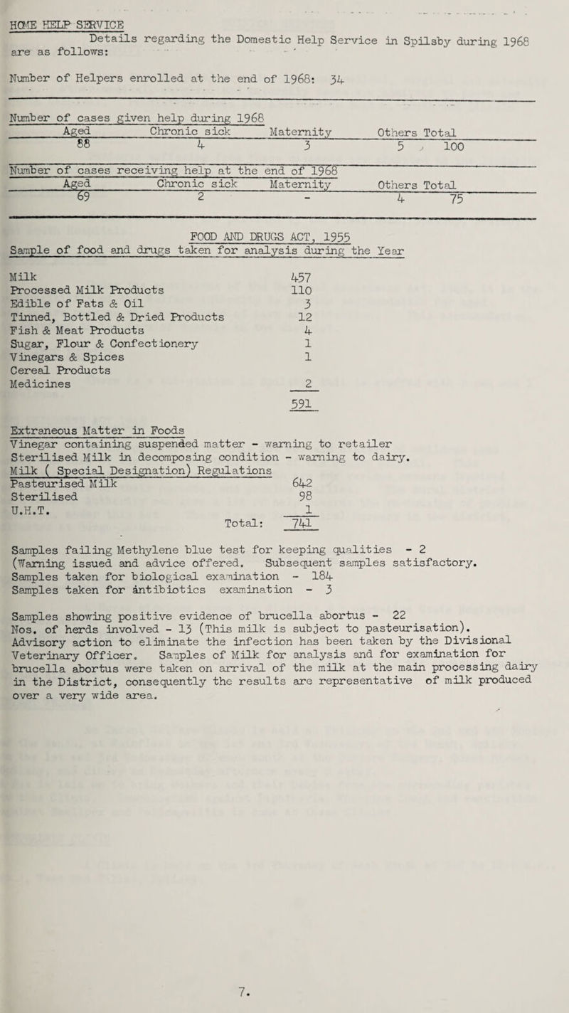HCME KELP- SERVICE Details regarding the Domestic Help Service in Spilsby during 1968 are as follows: Number of Helpers enrolled at the end of 1968: 34 Number of cases given help during 1968 • Aged Chronic sick Maternity Others Total 88 4 3 5 100 Number of cases receiving help at the end of 1968 Aged Chronic sick Maternity Others Total 69“ 2 — 4 75 FOOD AND DRUGS ACT, 1955 Sample of food and drugs taken for analysis during the Year Milk 457 Processed Milk Products 110 Edible of Pats & Oil 3 Tinned, Bottled & Dried Products 12 Fish & Meat Products 4 Sugar, Flour & Confectionery 1 Vinegars & Spices 1 Cereal Products Medicines 2 591 Extraneous Matter in Foods Vinegar containing suspended matter - warning to retailer Sterilised Milk in decomposing condition - warning to dairy. Milk ( Special Designation) Regulations Pasteurised Milk 642 Sterilised 98 U.H.T. _1_ Total: 741 Samples failing Methylene blue test for keeping qualities - 2 (Warning issued and advice offered. Subsequent samples satisfactory. Samples taken for biological examination - 184 Samples taken for antibiotics examination - 3 Samples showing positive evidence of brucella abortus - 22 Nos. of herds involved - 13 (This milk is subject to pasteurisation). Advisory action to eliminate the infection has been taken by the Divisional Veterinary Officer. Samples of Milk for analysis and for examination for brucella abortus were taken on arrival of the milk at the main processing dairy in the District, consequently the results are representative of milk produced over a very wide area.