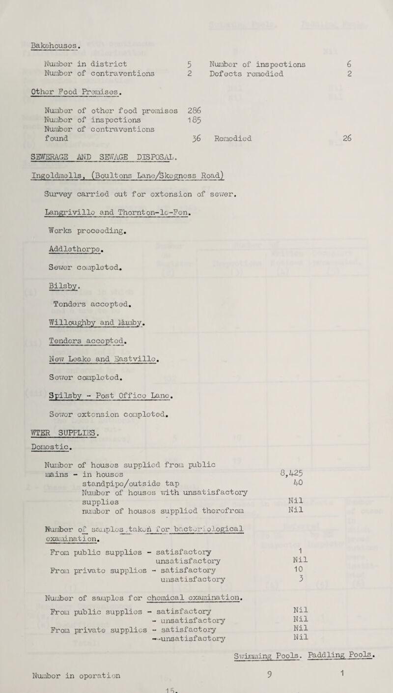 Bakehouses. Number in district 5 Number of inspections Number of contraventions 2 Defects remedied Other Pood Premises. Number of other food premises 286 Nm.ibor of inspections Number of contraventions 185 found 36 Remedied SEWERAGE AND SEWAGE DlSPOSilL. Ingoldmells, (Boultons Lane/Skegness ; Road) Survey carried out for extension of sev;er. Langriville and Thornton-lc-?cn. Works proceeding, Addlethorpe. Sewer coinpleted, Bilshy. Tenders accepted, Willoughby and ikixaby. Tenders accepted. New Leake and Sastville, Sev/er completed, Spilsby - Post Office Lane, Sewer extension completed, WTER SUPPLIES. Domestic. Nimibor of houses supplied from public iiB-ins - in houses 8,425 standpipe/outside tap 40 Nuiaber of houses with unsatisfactory supplies Nil nuiabor of houses supplied therefrom Nil Nujiiber o^ saiaplos .taken for bacteriological exaiaination. Prom public supplies - satisfactory 1 unsatisfactory Nil Prom private supplies - satisfactory 10 unsatisfactory 3 Number of samples for chemical examination. Prom public supplies - satisfactory Nil - unsatisfactory Nil Prom private supplies - satisfactory Nil —-unsatisfactory Nil Swiraning Pools. Paddling Pools. Number in operation 9 1