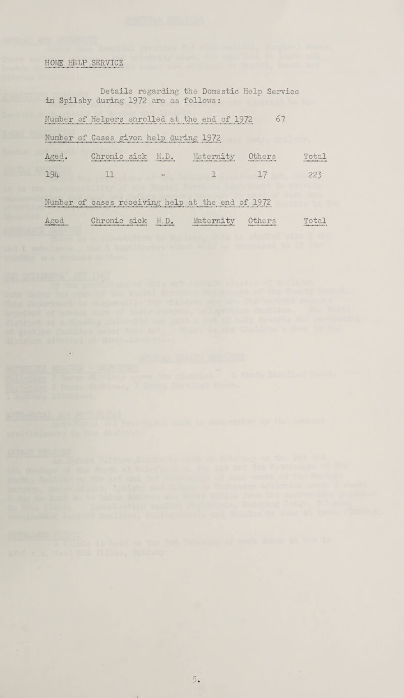 HOIvp_ HELP SERVICE Details regarding the Domestic Help Service in Spilsby during 1972 are as f ollov/s : Number of Helpers en.ipolled _at_ _thp_ ^ejoH of_1972 67 1972 Aged. PAyofl^A -gj-A^i ^l!.ternity Others 194 11 - 1 17 Number of c_as_e_s_ receiving help at the end of 197.2 Aged 0AA9A4g- ..siA^ jA.p_._ Maternity Others To t al 223 Total