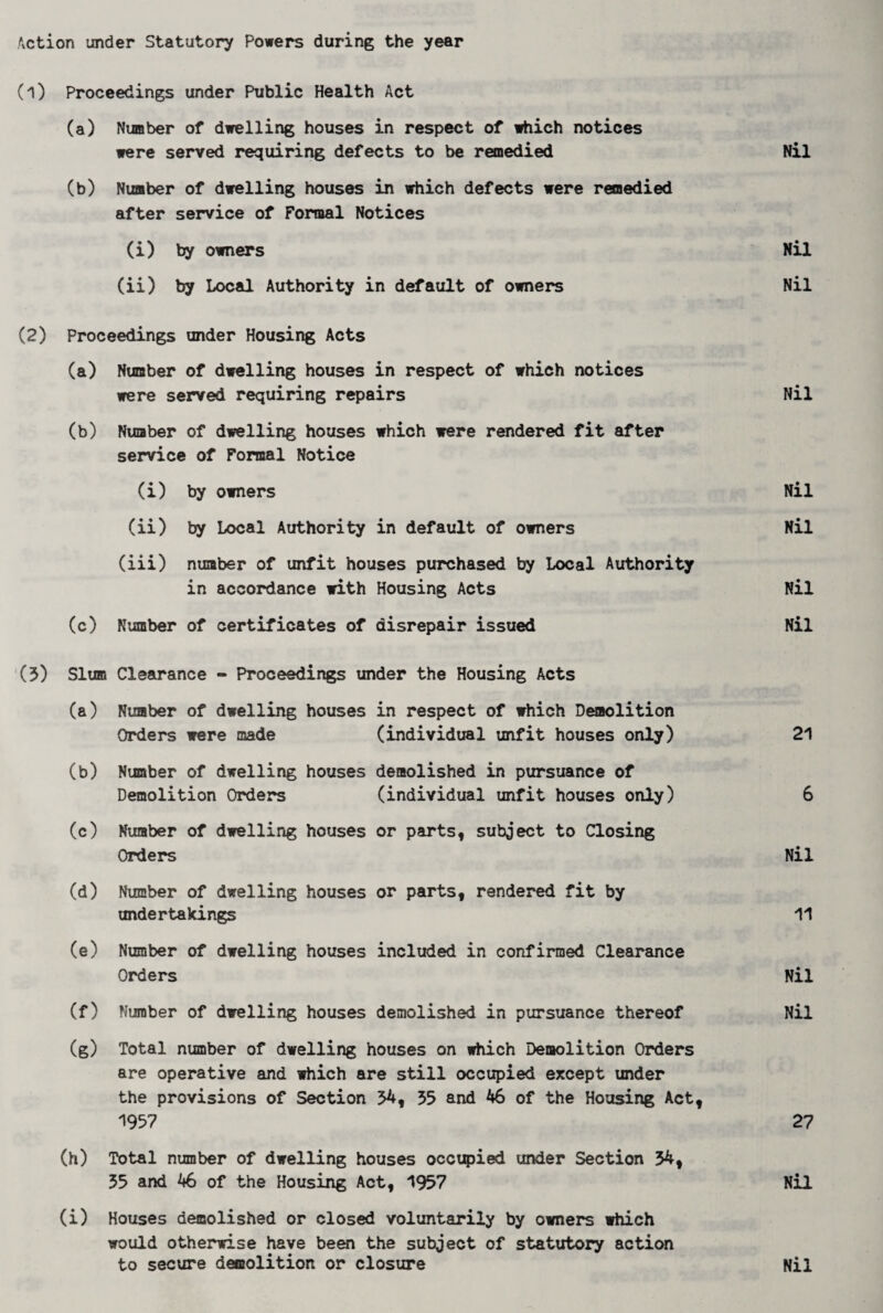Action Linder Statutory Powers during the year (1) Proceedings under Public Health Act (a) Niraber of dwelling houses in respect of which notices were served requiring defects to be remedied Nil (b) Number of dwelling houses in which defects were remedied after service of Formal Notices (i) by owners Nil (ii) by Local Authority in default of owners Nil (2) Proceedings under Housing Acts (a) Number of dwelling houses in respect of which notices were served requiring repairs Nil (b) Number of dwelling houses which were rendered fit after service of Formal Notice (i) by owners Nil (ii) by Local Authority in default of owners Nil (iii) number of unfit houses purchased by Local Authority in accordance with Housing Acts Nil (c) Number of certificates of disrepair issued Nil (5) Slum Clearance - Proceedings under the Housing Acts (a) Number of dwelling houses in respect of irtiich Doaolition Orders were made (individual unfit houses only) 21 (b) Number of dwelling houses demolished in pursuance of Demolition Orders (individual unfit houses only) 6 (c) Number of dwelling houses or parts, subject to Closing Orders Nil (d) Number of dwelling houses or parts, rendered fit by undertaydngs 11 (e) Number of dwelling houses included in confirmed Clearance Orders Nil (f) Number of dwelling houses demolished in pursuance thereof Nil (g) Total number of dwelling houses on which Demolition Orders are operative and which are still occupied except under the provisions of Section 54, 55 and 46 of the Housing Act, 1957 27 (h) Total number of dwelling houses occupied ur^er Section 54, 55 and 46 of the Housing Act, 1957 Nil (i) Houses demolished or closed voluntarily by owners which would otherwise have been the subject of statutory action to secure demolition or closure Nil