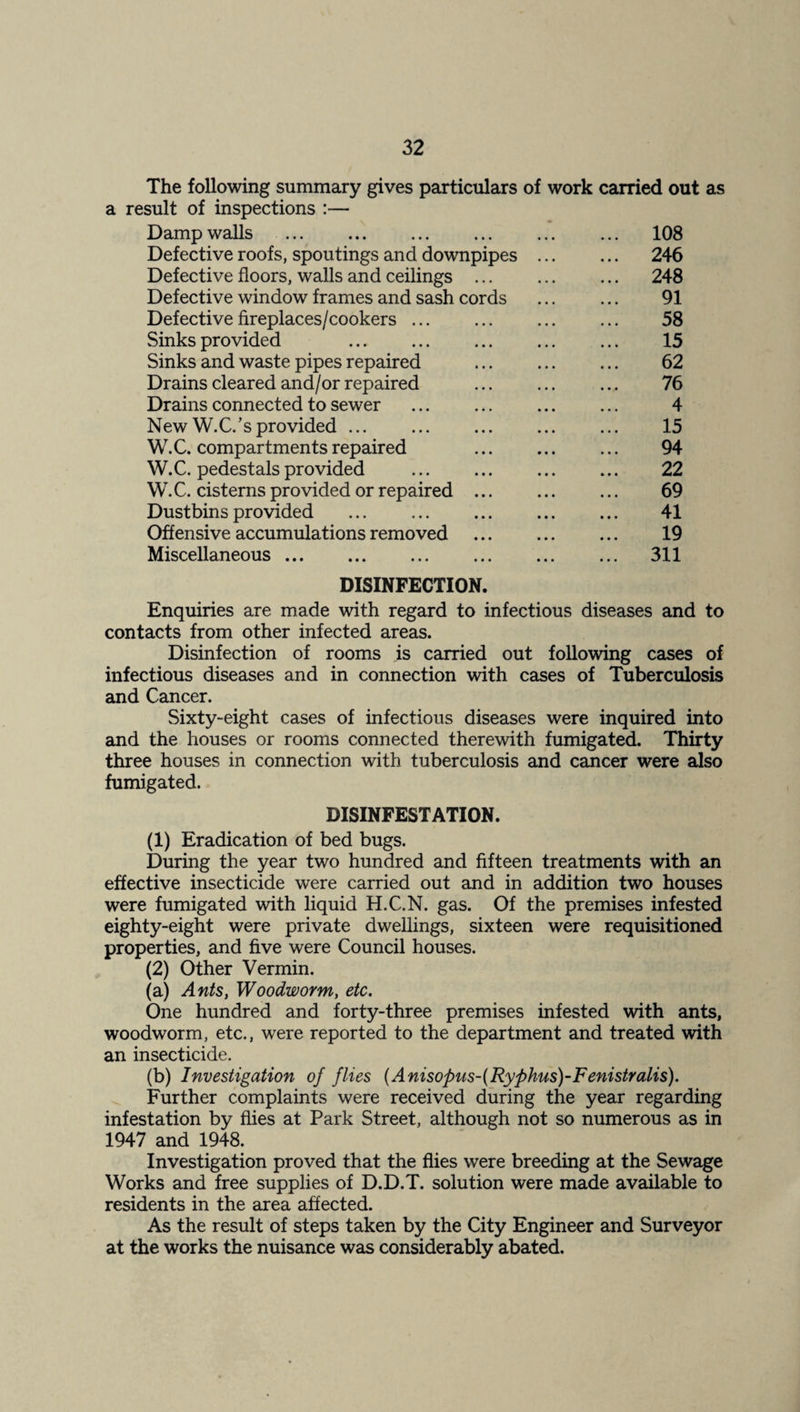 The following summary gives particulars of work carried out as a result of inspections :— Damp walls ... ... ... ... 108 Defective roofs, spoutings and downpipes . 246 Defective floors, walls and ceilings. 248 Defective window frames and sash cords ... ... 91 Defective fireplaces/cookers ... ... 58 Sinks provided . ... ... ... 15 Sinks and waste pipes repaired ... ... ... 62 Drains cleared and/or repaired ... ... ... 76 Drains connected to sewer ... ... 4 New W.C.’s provided ... ... ... ... ... 15 W.C. compartments repaired . ... 94 W.C. pedestals provided . . 22 W.C. cisterns provided or repaired ... 69 Dustbins provided ... ... ... ... ... 41 Offensive accumulations removed ... 19 Miscellaneous. ... 311 DISINFECTION. Enquiries are made with regard to infectious diseases and to contacts from other infected areas. Disinfection of rooms is carried out following cases of infectious diseases and in connection with cases of Tuberculosis and Cancer. Sixty-eight cases of infectious diseases were inquired into and the houses or rooms connected therewith fumigated. Thirty three houses in connection with tuberculosis and cancer were also fumigated. DISINFESTATION. (1) Eradication of bed bugs. During the year two hundred and fifteen treatments with an effective insecticide were carried out and in addition two houses were fumigated with liquid H.C.N. gas. Of the premises infested eighty-eight were private dwellings, sixteen were requisitioned properties, and five were Council houses. (2) Other Vermin. (a) Ants, Woodworm, etc. One hundred and forty-three premises infested with ants, woodworm, etc., were reported to the department and treated with an insecticide. (b) Investigation of flies {Anisopus-{RyphusyFenistralis). Further complaints were received during the year regarding infestation by flies at Park Street, although not so numerous as in 1947 and 1948. Investigation proved that the flies were breeding at the Sewage Works and free supplies of D.D.T. solution were made available to residents in the area affected. As the result of steps taken by the City Engineer and Surveyor at the works the nuisance was considerably abated.